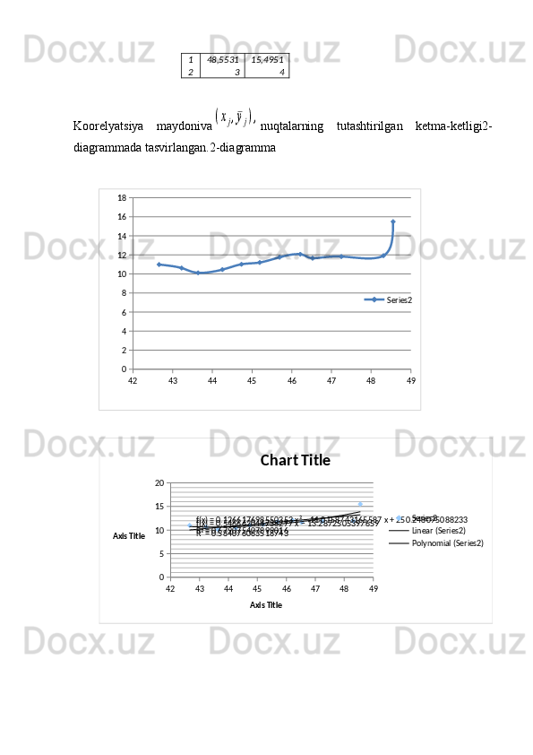 1
2 48,5531
3 15,4951
4
Koorelyatsiya   maydoniva(xj,¯yj), nuqtalarning   tutashtirilgan   ketma-ketligi2-
diagrammada tasvirlangan.2-diagramma         
         42 43 44 45 46 47 48 49024681012141618
Series2
42 43 44 45 46 47 48 4905101520
f(x) = 0.546662044738277 x − 13.2872505397659
R² = 0.584076063518743f(x) = 0.126617698550353 x² − 11.0158743165587 x + 250.248075088233
R² = 0.679075407899016 Chart Title
Series2
Linear (Series2)
Polynomial (Series2)
Axis TitleAxis Title