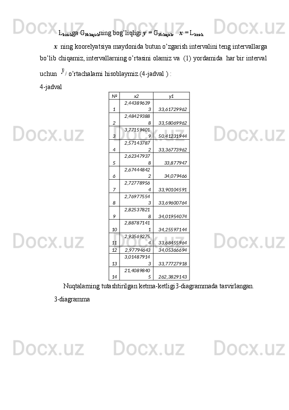 L
kir ish ga  G
Nchiq ish ning bog’liqligi. y =  G
Nchiq ish ,    х  =  L
kir ish
х   ning koorelyatsiya maydonida butun o’zgarish intervalini teng intervallarga
bo’lib chiqamiz, intervallarning o’rtasini olamiz va  (1) yordamida  har bir interval
uchun  ¯yj o’rtachalarni hisoblaymiz.( 4 -jadval ) :
4-jadval
№ x2 y1
1 2,44389639
3 33,61729962
2 2,48429388
8 33,58069962
3 3,77159401
9 50,41231944
4 2,57143787
2 33,36773962
5 2,62347937
8 33,877947
6 2,67444842
2 34,079466
7 2,72778956
4 33,90104591
8 2,76977554
3 33,69600764
9 2,82537821
8 34,01954074
10 2,88787141
1 34,25597144
11 2,93569275
4 33,68455964
12 2,97794643 34,05366694
13 3,01487914
3 33,77727918
14 21,4089840
5 262,3829143
              Nuqtalarning   tutashtirilgan   ketma-ketligi3-diagrammada   tasvirlangan.
3-diagramma