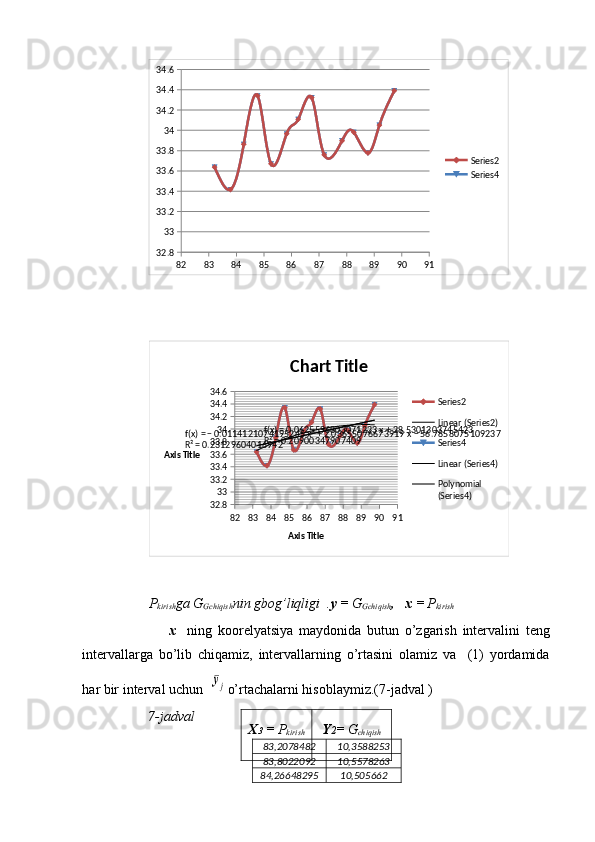 82 83 84 85 86 87 88 89 90 9132.8 3333.233.433.633.8 3434.234.434.6
Series2
Series4
            82 83 84 85 86 87 88 89 90 9132.8 3333.233.433.633.8 3434.234.434.6
f(x) = − 0.0114121074195245 x² + 2.03655076673919 x − 56.7858075109237
R² = 0.23129604016942 f(x) = 0.0625596803071223 x + 28.5301303745423
R² = 0.20900347907409 Chart Title
Series2
Linear (Series2)
Series4
Linear (Series4)
Polynomial 
(Series4)
Axis TitleAxis Title
                    P
kir ish ga  G
G chiq ish nin gbog’liqligi  . y =  G
G chiq ish ,    х  =  P
kir ish
                              х     ning   koorelyatsiya   maydonida   butun   o’zgarish   intervalini   teng
intervallarga   bo’lib   chiqamiz,   intervallarning   o’rtasini   olamiz   va     (1)   yordamida
har bir interval uchun  ¯yj o’rtachalarni hisoblaymiz.( 7 -jadval )
7 -jadval
83,2078482 10,3588253
83,8022092 10,5578263
84,26648295 10,505662Х 3  =  P
kir ish Y 2 =  G
chiq ish