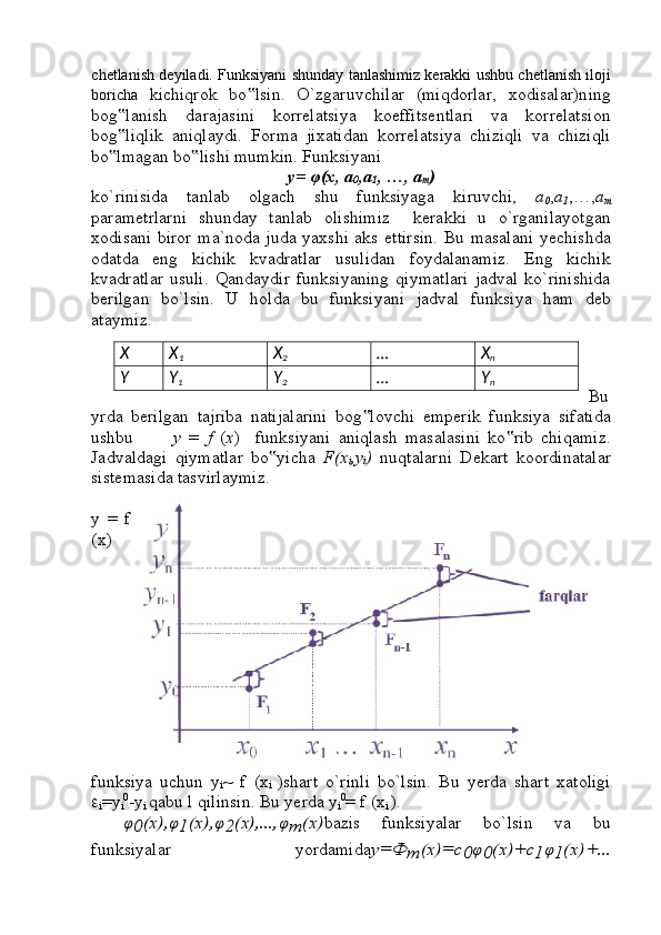 chetlanish deyiladi. Funksiyani shunday tanlashimiz kerakki ushbu chetlanish iloji
boricha   kichiqrok   bo lsin.   O`zgaruvchilar   (miqdorlar,   xodisalar)ning‟
bog lanish   darajasini   korrelatsiya   koeffitsentlari   va   korrelatsion	
‟
bog liqlik   aniqlaydi.   Forma   jixatidan   korrelatsiya   chiziqli   va   chiziqli
‟
bo lmagan bo lishi mumkin. Funksiyani 
‟ ‟
у =  φ ( х , a
0 ,a
1 , …, a
m )
ko`rinisida   tanlab   olgach   shu   funksiyaga   kiruvchi,   a
0 , a
1 ,…, a
m
parametrlarni   shunday   tanlab   olishimiz     kerakki   u   o`rganilayotgan
xodisani biror ma`noda juda yaxshi aks ettirsin. Bu masalani yechishda
odatda   eng   kichik   kvadratlar   usulidan   foydalanamiz.   Eng   kichik
kvadratlar   usuli.   Qandaydir   funksiyaning   qiymatlari   jadval   ko`rinishida
berilgan   bo`lsin.   U   holda   bu   funksiyani   jadval   funksiya   ham   deb
ataymiz.
Bu
yrda   berilgan   tajriba   natijalarini   bog lovchi   emperik   funksiya   sifatida	
‟
ushbu           y   =   f   ( x )     funksiyani   aniqlash   masalasini   ko rib   chiqamiz.	
‟
Jadvaldagi   qiymatlar   bo yicha  	
‟ F(x
i ,y
i )   nuqtalarni   Dekart   koordinatalar
sistemasida tasvirlaymiz.
y   =   f
(x)
funksiya   uchun   y
i ~   f   (x
i   )shart   o`rinli   bo`lsin.   Bu   yerda   shart   xatoligi
i =y
i 0
-y
i  qabu l qilinsin. Bu yerda y
i 0
= f (x
i  ).	
φ0(x),	φ1(x),	φ2(x),...,	φm	(x)
bazis   funksiyalar   bo`lsin   va   bu
funksiyalar   yordamida	
y=	Ф	m	(x)=	c0φ0(x)	+	c1φ1(x)	+	... X X
1 X
2 … X
n
Y Y
1 Y
2 … Y
n