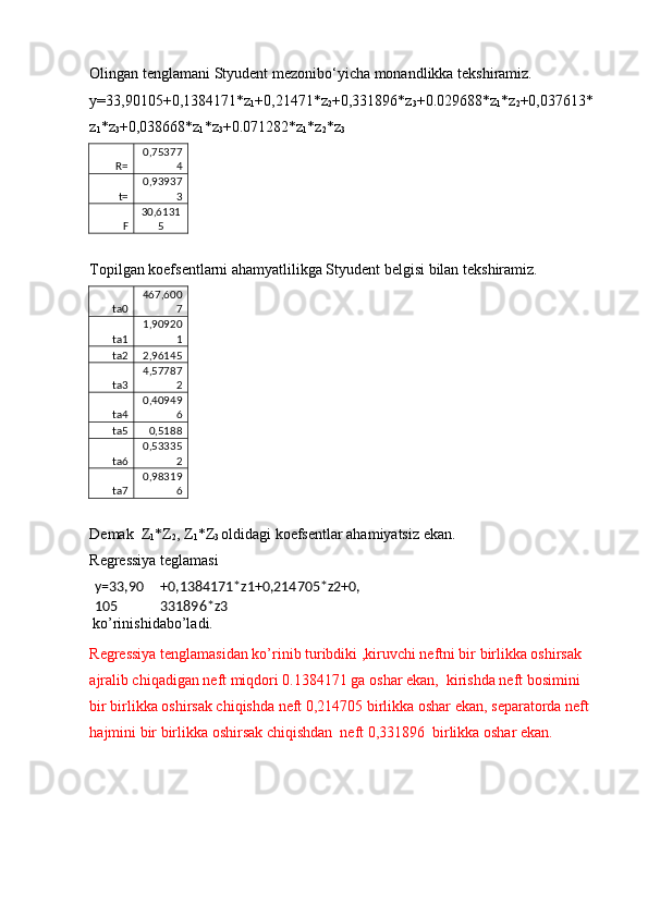 Olingan t е nglamani Styudent m е zonibo‘yicha monandlikka t е kshiramiz.
y=33,90105+0,1384171*z
1 +0,21471*z
2 +0,331896*z
3 +0.029688*z
1 *z
2 +0,037613*
z
1 *z
3 +0,038668*z
1 *z
3 +0.071282*z
1 *z
2 *z
3
R= 0,75377
4
t= 0,93937
3
F 30,6131
5
Topilgan koefsentlarni ahamyatlilikga Styudent belgisi bilan tekshiramiz.
ta0 467,600
7
ta1 1,90920
1
ta2 2,96145
ta3 4,57787
2
ta4 0,40949
6
ta5 0,5188
ta6 0,53335
2
ta7 0,98319
6
Demak  Z
1 *Z
2 , Z
1 *Z
3  oldidagi koefsentlar ahamiyatsiz ekan.
Regressiya teglamasi
y=33,90
105 +0,1384171*z1+0,214705*z2+0,
331896*z 3
  ko’rinishidabo’ladi.
Regressiya tenglamasidan ko’rinib turibdiki ,kiruvchi neftni bir birlikka oshirsak 
ajralib chiqadigan neft miqdori 0.1384171 ga oshar ekan,  kirishda neft bosimini 
bir birlikka oshirsak chiqishda neft 0,214705 birlikka oshar ekan, separatorda neft 
hajmini bir birlikka oshirsak chiqishdan  neft 0,331896  birlikka oshar ekan. 