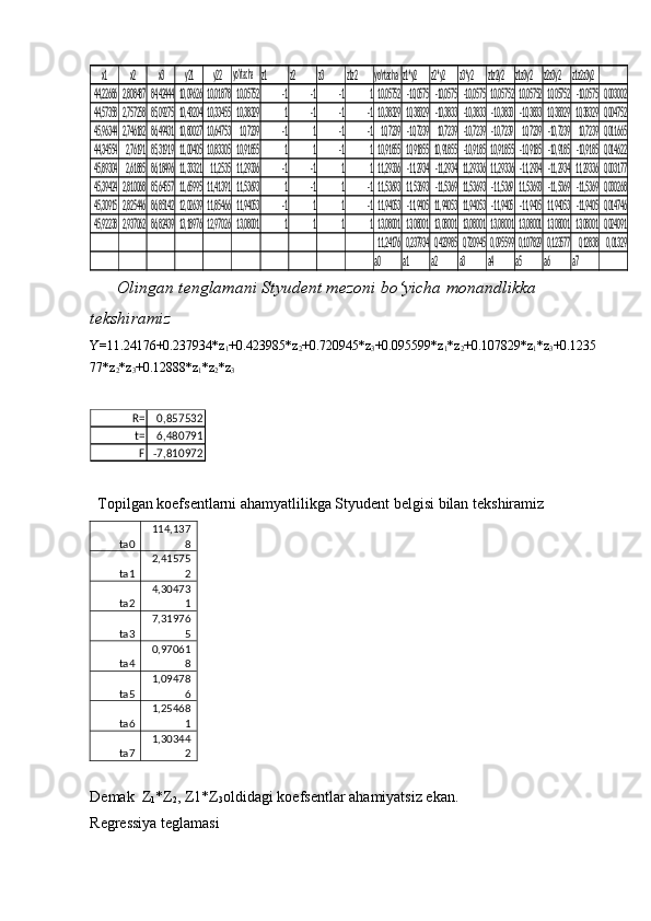 x1	x2	x3	y21	y22	yo'rtacha	z1	z2	z3	z1z2	yo'rtacha	z1*y2	z2*y2	z3*y2	z1z2y2	z1z3y2	z2z3y2	z1z2z3y2	
44,22686	2,808487	84,42444	10,09626	10,01878	10,05752	-1	-1	-1	110,05752	-10,0575	-10,0575	-10,0575	10,05752	10,05752	10,05752	-10,0575	0,003002	
44,57358	2,757258	85,09275	10,43204	10,33455	10,38329	1	-1	-1	-110,38329	10,38329	-10,3833	-10,3833	-10,3833	-10,3833	10,38329	10,38329	0,004752	
45,96344	2,746182	86,49431	10,80027	10,64753	10,7239	-1	1	-1	-1	10,7239	-10,7239	10,7239	-10,7239	-10,7239	10,7239	-10,7239	10,7239	0,011665	
44,34554	2,76191	85,31919	11,00405	10,83305	10,91855	1	1	-1	110,91855	10,91855	10,91855	-10,9185	10,91855	-10,9185	-10,9185	-10,9185	0,014622	
45,89304	2,61885	86,18496	11,33321	11,2535	11,29336	-1	-1	1	111,29336	-11,2934	-11,2934	11,29336	11,29336	-11,2934	-11,2934	11,29336	0,003177	
45,39424	2,810068	85,64557	11,65995	11,41391	11,53693	1	-1	1	-111,53693	11,53693	-11,5369	11,53693	-11,5369	11,53693	-11,5369	-11,5369	0,030268	
45,30915	2,825446	86,85142	12,02639	11,85466	11,94053	-1	1	1	-111,94053	-11,9405	11,94053	11,94053	-11,9405	-11,9405	11,94053	-11,9405	0,014746	
45,92238	2,937062	86,82439	13,18976	12,97026	13,08001	1	1	1	113,08001	13,08001	13,08001	13,08001	13,08001	13,08001	13,08001	13,08001	0,024091	
11,24176	0,237934	0,423985	0,720945	0,095599	0,107829	0,123577	0,12838	0,01329	
a0	a1	a2	a3	a4	a5	a6	a7        Olingan t е nglamani Styudent m е zoni bo‘yicha monandlikka 
t е kshiramiz
Y=11.24176+0.237934*z
1 +0.423985*z
2 +0.720945*z
3 +0.095599*z
1 *z
2 +0.107829*z
1 *z
3 +0.1235
77*z
2 *z
3 +0.12888*z
1 *z
2 *z
3	
R=	0,857532	
t=	6,480791	
F	-7,810972
  Topilgan koefsentlarni ahamyatlilikga Styudent belgisi bilan tekshiramiz
ta0 114,137
8
ta1 2,41575
2
ta2 4,30473
1
ta3 7,31976
5
ta4 0,97061
8
ta5 1,09478
6
ta6 1,25468
1
ta7 1,30344
2
Demak  Z
1 *Z
2 , Z1*Z
3 oldidagi koefsentlar ahamiyatsiz ekan.
Regressiya teglamasi
