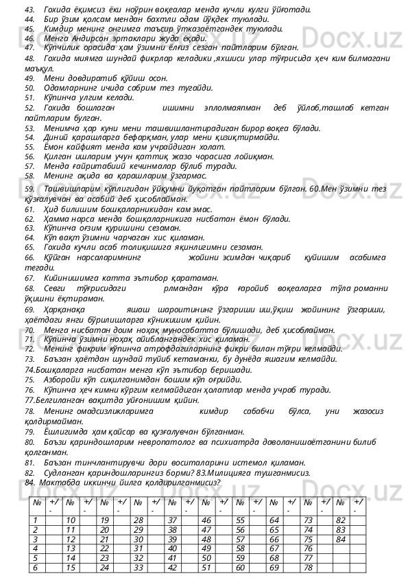 43. Гохида   ёқимсиз   ёки   ноўрин   воқеалар   менда   кучли   кулги   ўйғотади.
44. Бир   ўзим   қолсам   мендан   бахтли   одам   йўқдек   туюлади.
45. Кимдир   менинг   онгимга   таъсир   ўтказаётгандек   туюлади.
46. Менга   Андирсон   эртаклари   жуда   ёқади.
47. Кўпчилик   орасида   ҳам   ўзимни   ёлғиз   сезган   пайтларим   бўлган.
48. Гохида   миямга   шундай   фикрлар   келадики   ,яхшиси   улар   тўғрисида   ҳеч   ким билмагани  
маъқул.
49. Мени   довдиратиб   қўйиш   осон.
50. Одамларнинг   ичида   сабрим   тез   тугайди.
51. Кўпинча   улгим   келади.
52. Гохида бошлаган ишимни эплолмаяпман деб ўйлаб,ташлаб кетган 
пайтларим   булган.
53. Менимча   ҳар   куни   мени   ташвишлантирадиган   бирор   воқеа   бўлади.
54. Диний   қарашларга   бефарқман,   улар   мени   қизиқтирмайди.
55. Ёмон   кайфият   менда   кам   учрайдиган   холат.
56. Қилган   ишларим   учун   қаттиқ   жазо   чорасига   лойиқман.
57. Менда   ғайритабиий   кечинмалар   бўлиб   туради.
58. Менинг   ақида   ва   қарашларим   ўзгармас.
59. Ташвишларим   кўплигидан   ўйқумни   йуқотган   пайтларим   бўлган. 60.Мен   ўзимни   тез  
қўзғалувчан   ва   асабий   деб   ҳисоблайман.
61. Ҳид   билишим   бошқаларникидан   кам   эмас.
62. Ҳамма   нарса   менда   бошқаларникига   нисбатан   ёмон   бўлади.
63. Кўпинча   оғзим   қуришини   сезаман.
64. Кўп   вақт   ўзимни   чарчаган   хис   қиламан.
65. Гохида   кучли   асаб   толиқишига   яқинлигимни   сезаман.
66. Қўйган нарсаларимнинг жойини   эсимдан   чиқариб қуйишим асабимга 
тегади.
67. Кийинишимга   катта   эътибор   қаратаман.
68. Севги тўғрисидаги рлмандан кўра ғаройиб воқеаларга тўла   романни 
ўқишни   ёқтираман.
69. Ҳарқанақа яшаш шароитининг ўзгариши   иш,ўқиш жойининг ўзгариши, 
ҳаётдаги   янги   бўрилишларга   кўникишим   қийин.
70. Менга   нисбатан   доим   ноҳақ   муносабатта   бўлишади,   деб   ҳисоблайман.
71. Кўпинча   ўзимни   ноҳақ   айиблангандек   хис   қиламан.
72. Менинг   фикрим   кўпинча   атрофдагиларнинг   фикри   билан   тўғри   келмайди.
73. Баъзан   ҳаётдан   шундай   туйиб   кетаманки,   бу   дунёда   яшагим   келмайди. 
74.Бошқаларга   нисбатан   менга   кўп   эътибор   беришади.
75. Азборойи   кўп   сиқилганимдан   бошим   кўп   оғрийди.
76. Кўпинча   ҳеч   кимни   кўргим   келмайдиган   ҳолатлар   менда   учраб   туради. 
77.Белгиланган   вақитда   уйғонишим   қийин.
78. Менинг омадсизликларимга кимдир сабабчи бўлса, уни жазосиз 
қолдирмайман.
79. Ёшлигимда   ҳам   қайсар   ва   қузғалувчан   бўлганман.
80. Баъзи   қариндошларим   невропатолог   ва   психиатрда   даволанишаётганини билиб  
қолганман.
81. Баъзан   тинчлантирувчи   дори   воситаларини   истемол   қиламан.
82. Судланган   қариндошларингиз   борми? 83.Милицияга   тушганмисиз.
84.   Мактабда   иккинчи   йилга   қолдирилганмисиз?№	+/
-	
№	+/
-	
№	+/
-	
№	+/
-	
№	+/
-	
№	+/
-	
№	+/
-	
№	+/
-	
№	+/
-	
№	+/
-	
1	10	19	28	37	46	55	64	73	82	
2	11	20	29	38	47	56	65	74	83	
3	12	21	30	39	48	57	66	75	84	
4	13	22	31	40	49	58	67	76	
5	14	23	32	41	50	59	68	77	
6	15	24	33	42	51	60	69	78 
