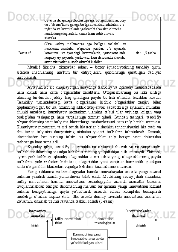 o’rtacha darajadagi daromadga ega bo’lgan kishilar, oliy 
va o’rta ma’lumotga ega bo’lgan malakali ishchilar, o’z 
uylarida va kvartiralarda yashovchi shaxslar, o’rtacha 
narxli darajadagi sifatli xizmatlarni sotib oluvchi 
shaxslar. 
Past sinf  O’rta   kasbiy   ma’lumotga   ega   bo’lgan   malakali   va
malakasiz   ishchilar,   o’quvchi   yoshlar,   o’z   uylarida,
kommunal   va   ijaradagi   kvartiralarda,   yotoqxonalarda,
noqulay uy joylarda  yashovchi kam daromadli  shaxslar,
arzon xizmatlarini sotib oluvchi kishilar.   1 dan 1,5 gacha 
Muallif   fikricha,   xizmatlar   sohasi   –   bozor   iqtisodiyotining   tarkibiy   qismi
sifatida   insonlarning   ma’lum   bir   ehtiyojlarini   qondirishga   qaratilgan   faoliyat
hisoblanadi. 
 
Aytaylik, ko’rib chiqilayotgan jarayonga tashkiliy va iqtisodiy munosabatlarda
ham   kichik   ham   katta   o’zgarishlar   xarakterli.   O ’ zgarishlarning   bu   ikki   sinfiga
ularning   bir - biridan   jiddiy   farq   qiladigan   paydo   bo ’ lish   o ’ rtacha   tezliklari   xosdir .
Tashkiliy   tuzilmalardagi   katta   o ’ zgarishlar   kichik   o ’ zgarishlar   zanjiri   bilan
qoplanmaydigan   bo ’ lsa ,   tizimning   siklik   xulq - atvori   sababchisiga   aylanishi   mumkin ,
chunki   amaldagi   kumulyativ   mexanizm   ularning   ta ’ siri   ular   vujudga   kelgan   vaqt
oralig ’ idan   tashqariga   ham   tarqalishiga   xizmat   qiladi .   Bundan   tashqari,   tasodifiy
o’zgarishlarning vaqt bo’yicha klasterlarga markazlashuvi ham ro’y berishi mumkin.
Kumulyativ   mexanizm   ta’siri   ostida   klasterlar   birlashish   tendensiyasini   his   etadi   va
shu   tariqa   to’yinish   darajasining   nisbatan   yuqori   bo’lishini   ta’minlaydi.   Demak,
klasterlardan   har   birining   ta’siri   bu   o’zgarishlar   ro’y   bergan   vaqt   doirasidan
tashqariga ham tarqaladi. 
Shunday   qilib,   tasodifiy   taqsimotda   na   o’rtachalashtirish   va   na   yangi   sodir
bo’lish tezliklarining vujudga kelishi trendning yo’qolishiga olib kelmaydi. Ehtimol,
ayrim yirik tashkiliy-iqtisodiy o’zgarishlar ta’siri ostida yangi o’zgarishlarning paydo
bo’lishini   yoki   nisbatan   kichikroq   o’zgarishlar   yoki   zanjirlar   hamrohlik   qiladigan
katta o’zgarishlar klasterlari vujudga kelishini kuzatishimiz mumkin. 
Yangi   ishlanma   va   texnologiyalar   hamda   innovatsiyalar   asosida   yangi   xizmat
turlarini   yaratish   tizimli   yondashuvni   talab   etadi.   Modelning   asosiy   jihati   shundaki,
milliy   innovatsion   tizimda   innovatsion   texnologiyalar   asosida   xizmatlar   bozorini
rivojlantirishdan olingan daromadning ma’lum  bir  qismini  yangi  innovatsion xizmat
turlarni   kengaytirishga   qayta   yo’naltirish   asosida   sohani   kompleks   boshqarish
modeliga   o’tishni   taqazo   etadi.   Shu   asosda   doimiy   ravishda   innovatsion   xizmatlar
ko’lamini oshirish tizimli ravishda tashkil etiladi (1-rasm). 
 
 
Innovatsion  Innovatsiyalardan 
  xizmatlar  daromad 
11Milliy innovatsion 
tizim   Innovatsion 
texnologiyalar  
Daromadning yangi 
innovatsiyalarga qayta 
yo’naltiriladigan  qismi  kirish   chiqish   