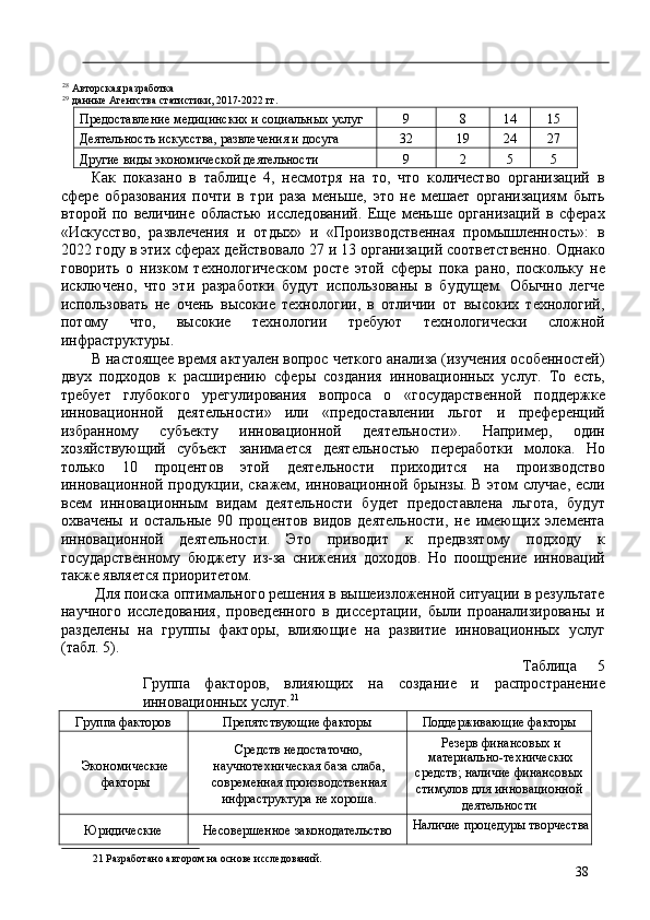 28
Авторская разработка 
29
данные Агентства статистики, 2017-2022 гг. 
Предоставление медицинских и социальных услуг  9  8  14  15 
Деятельность искусства, развлечения и досуга  32  19  24  27 
Другие виды экономической деятельности  9  2  5  5 
Как   показано   в   таблице   4,   несмотря   на   то,   что   количество   организаций   в
сфере   образования   почти   в   три   раза   меньше,   это   не   мешает   организациям   быть
второй   по   величине   областью   исследований.   Еще   меньше   организаций   в   сферах
«Искусство,   развлечения   и   отдых»   и   «Производственная   промышленность»:   в
2022 году в этих сферах действовало 27 и 13 организаций соответственно. Однако
говорить   о   низком   технологическом   росте   этой   сферы   пока   рано,   поскольку   не
исключено,   что   эти   разработки   будут   использованы   в   будущем.   Обычно   легче
использовать   не   очень   высокие   технологии,   в   отличии   от   высоких   технологий,
потому   что,   высокие   технологии   требуют   технологически   сложной
инфраструктуры. 
В настоящее время актуален вопрос четкого анализа (изучения особенностей)
двух   подходов   к   расширению   сферы   создания   инновационных   услуг.   То   есть,
требует   глубокого   урегулирования   вопроса   о   «государственной   поддержке
инновационной   деятельности»   или   «предоставлении   льгот   и   преференций
избранному   субъекту   инновационной   деятельности».   Например,   один
хозяйствующий   субъект   занимается   деятельностью   переработки   молока.   Но
только   10   процентов   этой   деятельности   приходится   на   производство
инновационной продукции, скажем, инновационной брынзы. В этом случае, если
всем   инновационным   видам   деятельности   будет   предоставлена   льгота,   будут
охвачены   и   остальные   90   процентов   видов   деятельности,   не   имеющих   элемента
инновационной   деятельности.   Это   приводит   к   предвзятому   подходу   к
государственному   бюджету   из-за   снижения   доходов.   Но   поощрение   инноваций
также является приоритетом. 
 Для поиска оптимального решения в вышеизложенной ситуации в результате
научного   исследования,   проведенного   в   диссертации,   были   проанализированы   и
разделены   на   группы   факторы,   влияющие   на   развитие   инновационных   услуг
(табл. 5). 
Таблица   5
Группа   факторов,   влияющих   на   создание   и   распространение
инновационных услуг. 21
 
Группа факторов  Препятствующие факторы  Поддерживающие факторы 
Экономические
факторы  Средств недостаточно,
научнотехническая база слаба,
современная производственная
инфраструктура не хороша.  Резерв финансовых и
материально-технических 
средств; наличие финансовых 
стимулов для инновационной 
деятельности 
Юридические  Несовершенное законодательство  Наличие процедуры творчества
21  Разработано автором на основе исследований. 
38 