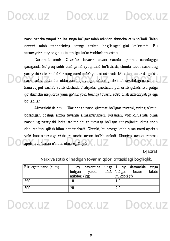 narxi qancha yuqori bo‘lsa, unga bo‘lgan talab miqdori shuncha kam bo‘ladi. Talab
qonuni   talab   miqdorining   narxga   teskari   bog‘langanligini   ko‘rsatadi.   Bu
xususiyatni quyidagi ikkita omilga ko‘ra izohlash mumkin:
Daromad   omili.   Odamlar   tovarni   arzon   narxda   qimmat   narxdagiga
qaraganda   ko‘proq   sotib   olishga   ishtiyoqmand   bo‘lishadi,   chunki   tovar   narxining
pasayishi is te ’molchilarning xarid qobiliya tini oshiradi. Masalan, bozorda go‘sht
narxi tushsa, odamlar oldin xarid qilayotgan oilaning iste mol savatidagi narsalarniʼ
kamroq   pul   sarflab   sotib   olishadi.   Natijada,   qanchadir   pul   ortib   qoladi.   Bu   pulga
qo‘shimcha miqdorda yana go‘sht yoki boshqa tovarni sotib olish imkoniyatiga ega
bo‘ladilar.
             Almashtirish   omili.   Xaridorlar   narxi   qimmat   bo‘lgan   tovarni,   uning   o‘rnini
bosadigan   boshqa   arzon   tovarga   almashtirishadi.   Masalan,   yoz   kunlarida   olma
narxining   pasayishi   bois   iste molchilar   mevaga   bo‘lgan   ehtiyojlarini   olma   sotib	
ʼ
olib iste mol qilish bilan qondirishadi. Chunki, bu davrga kelib olma narxi apelsin	
ʼ
yoki   banan   narxiga   nisbatan   ancha   arzon   bo‘lib   qoladi.   Shuning   uchun   qimmat
apelsin va banan o‘rnini olma egallaydi.                     
                                                                                                                   1-jadval
Narx va sotib olinadigan tovar miqdori o‘rtasidagi bog‘liqlik.
Bir kg un narxi (sum) 1   oy   davomida   unga
bulgan   yakka   talab
mikdori (kg) 1   oy   davomida   unga
bulgan   bozor   talabi
mikdori (t)
350 10 1.0
300 20 2.0
9 