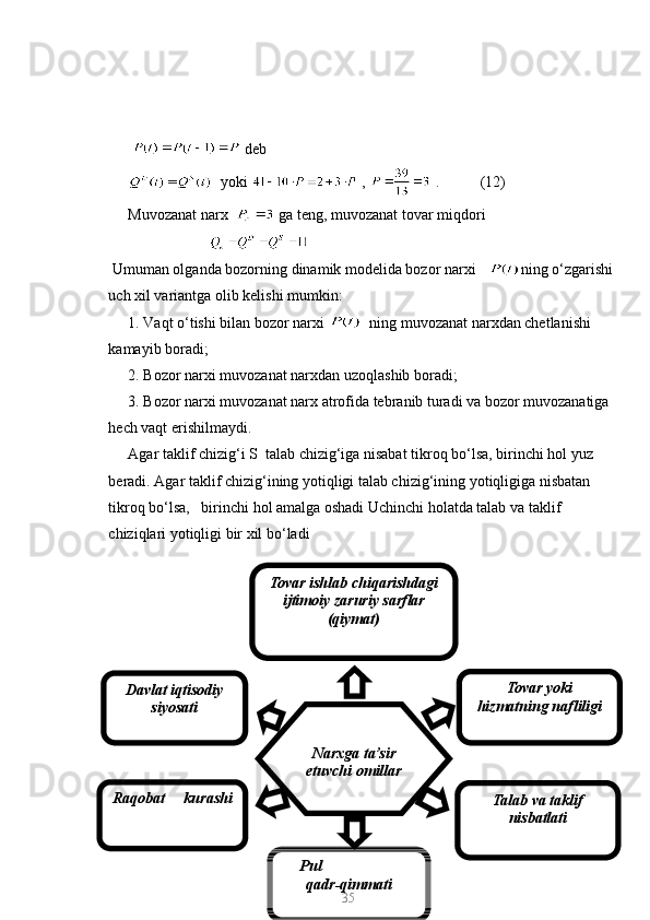 deb
  yoki   ,   . (12)
Muvozanat narx    ga teng, muvozanat tovar miqdori
 
 Umuman olganda bozorning dinamik modelida bozor narxi    ning o‘zgarishi 
uch xil variantga olib kelishi mumkin: 
1. Vaqt o‘tishi bilan bozor narxi    ning muvozanat narxdan chetlanishi 
kamayib boradi; 
2. Bozor narxi muvozanat narxdan uzoqlashib boradi;
3. Bozor narxi muvozanat narx atrofida tebranib turadi va bozor muvozanatiga 
hech vaqt erishilmaydi. 
Agar taklif chizig‘i S  talab chizig‘iga nisabat tikroq bo‘lsa, birinchi hol yuz 
beradi. Agar taklif chizig‘ining yotiqligi talab chizig‘ining yotiqligiga nisbatan 
tikroq bo‘lsa,   birinchi hol amalga oshadi Uchinchi holatda talab va taklif 
chiziqlari yotiqligi bir xil bo‘ladi 
35Narxga ta’sir 
etuvchi omillar Tovar yoki  
hizmatning nafliligi
Talab va taklif 
nisbatlatiTovar ishlab   chiqarishdagi  
ijtimoiy zaruriy   sarflar  
( qiymat )
Raqobat     kurashi Davlat iqtisodiy 
siyosati
Pul                     
qadr-qimmati