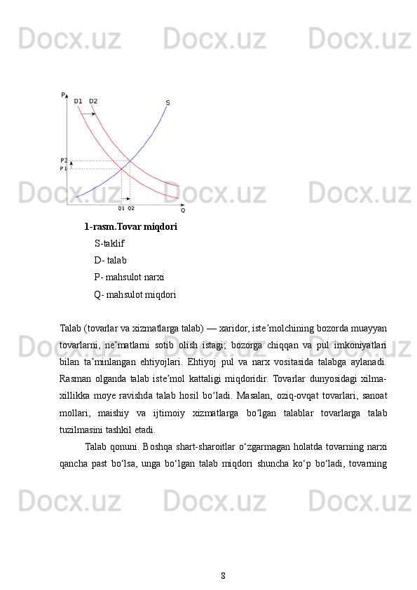 1-rasm.Tovar miqdori   
    S-taklif
    D- talab
    P- mahsulot narxi
              Q- mahsulot miqdori  
Talab (tovarlar va xizmatlarga talab) — xaridor, iste molchining bozorda muayyanʼ
tovarlarni,   ne matlarni   sotib   olish   istagi;   bozorga   chiqqan   va   pul   imkoniyatlari	
ʼ
bilan   ta minlangan   ehtiyojlari.   Ehtiyoj   pul   va   narx   vositasida   talabga   aylanadi.	
ʼ
Rasman   olganda   talab   iste mol   kattaligi   miqdoridir.   Tovarlar   dunyosidagi   xilma-	
ʼ
xillikka   moye   ravishda   talab   hosil   bo ladi.   Masalan,   oziq-ovqat   tovarlari,   sanoat	
ʻ
mollari,   maishiy   va   ijtimoiy   xizmatlarga   bo lgan   talablar   tovarlarga   talab	
ʻ
tuzilmasini tashkil etadi.
Talab  qonuni.  Boshqa   shart-sharoitlar  o‘zgarmagan  holatda  tovarning  narxi
qancha   past   bo‘lsa,   unga   bo‘lgan   talab   miqdori   shuncha   ko‘p   bo‘ladi,   tovarning
8 