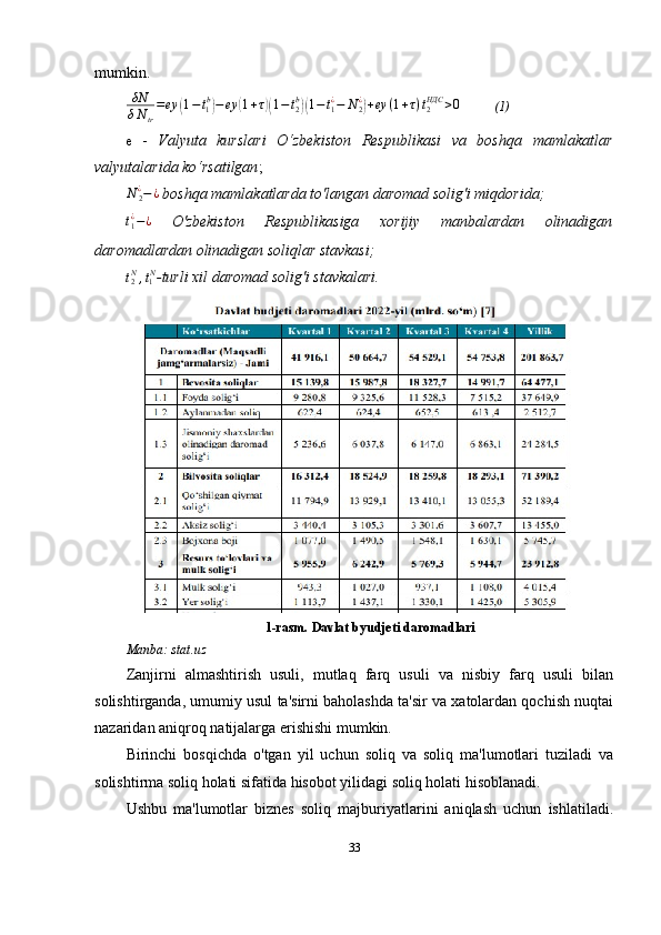 mumkin.δN
δNtr
=ey	(1−t1b)−	ey	(1+τ)(1−t2b)(1−	t1¿−	N2¿)+ey	(1+τ)t2HДС	>0
(1)
e   -   Valyuta   kurslari   O‘zbekiston   Respublikasi   va   boshqa   mamlakatlar
valyutalarida ko‘rsatilgan ;
N
2¿
− ¿
  b oshqa mamlakatlarda to'langan daromad solig'i miqdori da;	
t1¿−¿
  O'zbekiston   Respublikasiga   xorijiy   manbalardan   olinadigan
daromadlardan olinadigan soliqlar stavkasi;
t
2N
, t
1 N
- turli xil daromad solig'i stavkalari .
1-rasm.  Davlat byudjeti daromad lari
Manba: stat.uz
Zanjirni   almashtirish   usuli,   mutlaq   farq   usuli   va   nisbiy   farq   usuli   bilan
solishtirganda, umumiy usul ta'sirni baholashda ta'sir va xatolardan qochish nuqtai
nazaridan aniqroq natijalarga erishishi mumkin.
Birinchi   bosqichda   o'tgan   yil   uchun   soliq   va   soliq   ma'lumotlari   tuziladi   va
solishtirma soliq holati sifatida hisobot yilidagi soliq holati hisoblanadi. 
Ushbu   ma'lumotlar   biznes   soliq   majburiyatlarini   aniqlash   uchun   ishlatiladi.
33 