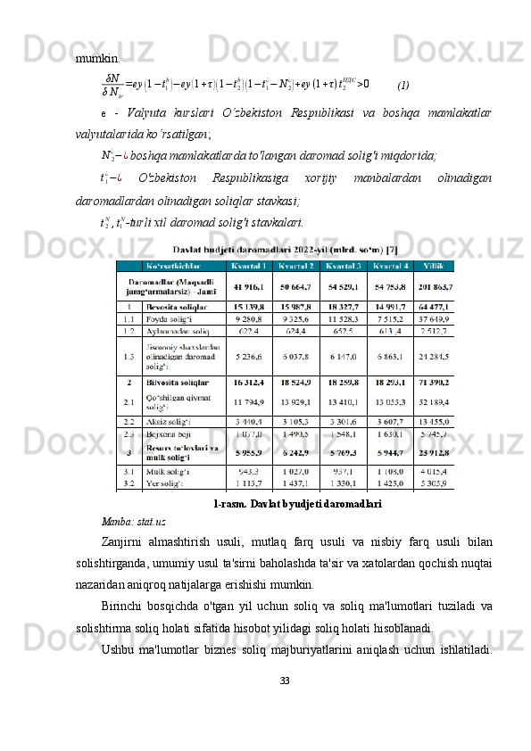 mumkin.δN
δNtr
=ey	(1−t1b)−	ey	(1+τ)(1−t2b)(1−	t1¿−	N2¿)+ey	(1+τ)t2HДС	>0
(1)
e   -   Valyuta   kurslari   O‘zbekiston   Respublikasi   va   boshqa   mamlakatlar
valyutalarida ko‘rsatilgan ;
N
2¿
− ¿
  b oshqa mamlakatlarda to'langan daromad solig'i miqdori da;	
t1¿−¿
  O'zbekiston   Respublikasiga   xorijiy   manbalardan   olinadigan
daromadlardan olinadigan soliqlar stavkasi;
t
2N
, t
1 N
- turli xil daromad solig'i stavkalari .
1-rasm.  Davlat byudjeti daromad lari
Manba: stat.uz
Zanjirni   almashtirish   usuli,   mutlaq   farq   usuli   va   nisbiy   farq   usuli   bilan
solishtirganda, umumiy usul ta'sirni baholashda ta'sir va xatolardan qochish nuqtai
nazaridan aniqroq natijalarga erishishi mumkin.
Birinchi   bosqichda   o'tgan   yil   uchun   soliq   va   soliq   ma'lumotlari   tuziladi   va
solishtirma soliq holati sifatida hisobot yilidagi soliq holati hisoblanadi. 
Ushbu   ma'lumotlar   biznes   soliq   majburiyatlarini   aniqlash   uchun   ishlatiladi.
33