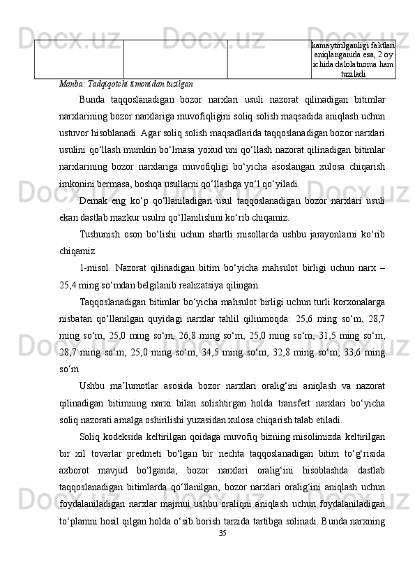 kamaytirilganligi faktlari
aniqlanganida esa, 2 oy
ichida dalolatnoma ham
tuziladi
Manba: Tadqiqotchi timonidan tuzilgan
Bunda   taqqoslanadigan   bozor   narxlari   usuli   nazorat   qilinadigan   bitimlar
narxlarining bozor narxlariga muvofiqligini soliq solish maqsadida aniqlash uchun
ustuvor hisoblanadi. Agar soliq solish maqsadlarida taqqoslanadigan bozor narxlari
usulini qo‘llash mumkin bo‘lmasa yoxud uni qo‘llash nazorat qilinadigan bitimlar
narxlarining   bozor   narxlariga   muvofiqligi   bo‘yicha   asoslangan   xulosa   chiqarish
imkonini bermasa, boshqa usullarni qo‘llashga yo‘l qo‘yiladi.
Demak   eng   ko‘p   qo‘llaniladigan   usul   taqqoslanadigan   bozor   narxlari   usuli
ekan dastlab mazkur usulni qo‘llanilishini ko‘rib chiqamiz.
Tushunish   oson   bo‘lishi   uchun   shartli   misollarda   ushbu   jarayonlarni   ko‘rib
chiqamiz.
1-misol.   Nazorat   qilinadigan   bitim   bo‘yicha   mahsulot   birligi   uchun   narx   –
25,4 ming so‘mdan belgilanib realizatsiya qilingan.
Taqqoslanadigan bitimlar bo‘yicha mahsulot birligi uchun turli korxonalarga
nisbatan   qo‘llanilgan   quyidagi   narxlar   tahlil   qilinmoqda:   25,6   ming   so‘m,   28,7
ming   so‘m,   25,0   ming   so‘m,   26,8   ming   so‘m,   25,0   ming   so‘m,   31,5   ming   so‘m,
28,7   ming   so‘m,   25,0   ming   so‘m,   34,5   ming   so‘m,   32,8   ming   so‘m,   33,6   ming
so‘m.
Ushbu   ma lumotlar   asosida   bozor   narxlari   oralig‘ini   aniqlash   va   nazoratʼ
qilinadigan   bitimning   narxi   bilan   solishtirgan   holda   transfert   narxlari   bo‘yicha
soliq nazorati amalga oshirilishi yuzasidan xulosa chiqarish talab etiladi.
Soliq  kodeksida  keltirilgan qoidaga  muvofiq  bizning misolimizda  keltirilgan
bir   xil   tovarlar   predmeti   bo‘lgan   bir   nechta   taqqoslanadigan   bitim   to‘g‘risida
axborot   mavjud   bo‘lganda,   bozor   narxlari   oralig‘ini   hisoblashda   dastlab
taqqoslanadigan   bitimlarda   qo‘llanilgan,   bozor   narxlari   oralig‘ini   aniqlash   uchun
foydalaniladigan   narxlar   majmui   ushbu   oraliqni   aniqlash   uchun   foydalaniladigan
to‘plamni hosil qilgan holda o‘sib borish tarzida tartibga solinadi. Bunda narxning
35