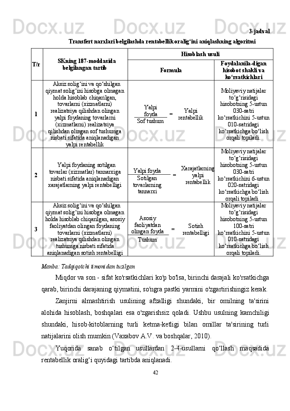 3-jadval
Transfert narxlari belgilashda rentabellik oralig‘ini aniqlashning algoritmi
Manba: Tadqiqotchi timonidan tuzilgan
Miqdor va son - sifat ko'rsatkichlari ko'p bo'lsa, birinchi darajali ko'rsatkichga
qarab, birinchi darajaning qiymatini, so'ngra pastki yarmini o'zgartirishingiz kerak.
Zanjirni   almashtirish   usulining   afzalligi   shundaki,   bir   omilning   ta'sirini
alohida   hisoblash,   boshqalari   esa   o'zgarishsiz   qoladi.   Ushbu   usulning   kamchiligi
shundaki,   hisob-kitoblarning   turli   ketma-ketligi   bilan   omillar   ta'sirining   turli
natijalarini olish mumkin  (Vaxabov A.V. va boshqalar, 2010) .
Yuqorida   sanab   o‘tilgan   usullardan   2-4-usullarni   qo‘llash   maqsadida
rentabellik oralig‘i quyidagi tartibda aniqlanadi.
42Т/ r SKning 187-moddasida
belgilangan tartib Hisoblash usuli
Formula Foydalanila-digan
hisobot shakli va
ko‘rsatkichlari
1 Aksiz solig‘ini va qo‘shilgan
qiymat solig‘ini hisobga olmagan
holda hisoblab chiqarilgan,
tovarlarni (xizmatlarni)
realizatsiya qilishdan olingan
yalpi foydaning tovarlarni
(xizmatlarni) realizatsiya
qilishdan olingan sof tushumga
nisbati sifatida aniqlanadigan
yalpi rentabellik Yalpi
foyda
= Yalpi
rentabellik
Sof tushum Moliyaviy natijalar
to‘g‘risidagi
hisobotning 5-ustun
030-satri
ko‘rsatkichini 5-ustun
010-satridagi
ko‘rsatkichga bo‘lish
orqali topiladi.
2 Yalpi foydaning sotilgan
tovarlar (xizmatlar) tannarxiga
nisbati sifatida aniqlanadigan
xarajatlarning yalpi rentabelligi Yalpi foyda
= Xarajatlarning
yalpi
rentabellikSotilgan
tovarlarning
tannarxi Moliyaviy natijalar
to‘g‘risidagi
hisobotning 5-ustun
030-satri
ko‘rsatkichini 6-ustun
020-satridagi
ko‘rsatkichga bo‘lish
orqali topiladi .
3 Aksiz solig‘ini va qo‘shilgan
qiymat solig‘ini hisobga olmagan
holda hisoblab chiqarilgan, asosiy
faoliyatdan olingan foydaning
tovarlarni (xizmatlarni)
realizatsiya qilishdan olingan
tushumga nisbati sifatida
aniqlanadigan sotish rentabelligi Asosiy
faoliyatdan
olingan foyda = Sotish
rentabelligi
Tushum Moliyaviy natijalar
to‘g‘risidagi
hisobotning 5-ustun
100-satri
ko‘rsatkichini 5-ustun
010-satridagi
ko‘rsatkichga bo‘lish
orqali topiladi.