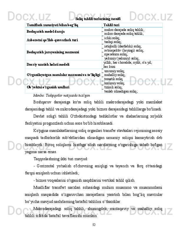 Soliq tahlili turlarining tasnifi
Tasniflash xususiyati  bilan bog‘liq Tahlil turi
Boshqar ish model  daraja  makro darajada soliq tahlili;
 mikro   darajada soliq tahlili ;
Axborotni   qo'llab-quvvatlash turi  ichki soliq;
 tashqi soliq ;
Bosh qarish  jarayonining mazmuni  istiqbolli (dastlabki) soliq;
 retrospektiv (keyingi) soliq;
 operatsion soliq;
 yakuniy (yakuniy) soliq ;
Davriy  uzatish holati modeli yillik; har chorakda; oylik; o'n yil;
har kuni
O'rganilayotgan masalalar mazmuni va to'liqligi   umumiy  soliq;
 mahalliy soliq;
 tematik soliq
Ob' y ektni o'rganish usullari  umumiy soliq;
 tizimli soliq;
 tanlab olinadigan soliq ;
Manba:  Tadqiqotlar natijasida tuzilgan
Boshqaruv   darajasiga   ko'ra   soliq   tahlili   makrodarajadagi   yoki   mamlakat
darajasidagi tahlil va mikrodarajadagi yoki biznes darajasidagi tahlillarga bo'linadi.
Davlat   solig'i   tahlili   O'zbekistondagi   tashkilotlar   va   shaharlarning   xo'jalik
faoliyatini prognozlash uchun asos bo'lib hisoblanadi.
Ko'pgina mamlakatlarning soliq organlari transfer stavkalari rejimining asosiy
maqsadi   tadbirkorlik   sub'ektlaridan   olinadigan   umumiy   soliqni   kamaytirish   deb
hisoblaydi.   Biroq   soliqlarni   hisobga   olish   narxlarning   o'zgarishiga   sabab   bo'lgan
yagona narsa emas. 
Taqqoslashning ikki turi mavjud:
-   Gorizontal   yo'nalish   o'lchovning   aniqligi   va   tayanch   va   farq   o'rtasidagi
farqni aniqlash uchun ishlatiladi;
-  b iznes voqealarini o'rganish naqshlarini vertikal tahlil qilish.
Mualliflar   transfert   narxlari   sohasidagi   muhim   muammo   va   muammolarni
aniqlash   maqsadida   o‘zgaruvchan   xarajatlarni   yaratish   bilan   bog‘liq   mavzular
bo‘yicha mavjud nashrlarning batafsil tahlilini o‘tkazdilar.
Makrodarajadagi   soliq   tahlili,   shuningdek,   mintaqaviy   va   mahalliy   soliq
tahlili sifatida batafsil tavsiflanishi mumkin.
52