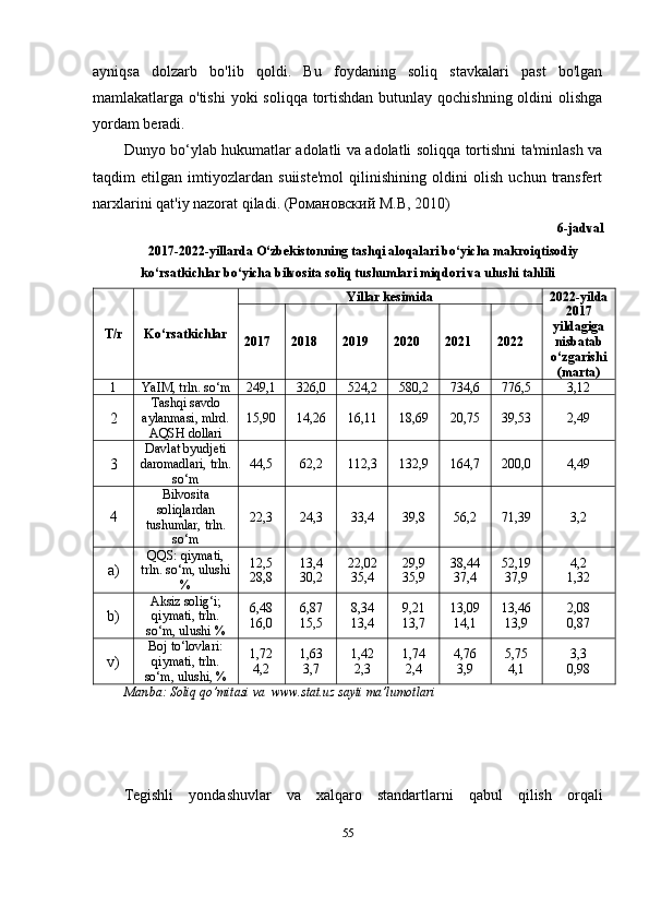 ayniqsa   dolzarb   bo'lib   qoldi.   Bu   foydaning   soliq   stavkalari   past   bo'lgan
mamlakatlarga o'tishi  yoki  soliqqa tortishdan butunlay qochishning oldini  olishga
yordam beradi. 
Dunyo bo‘ylab hukumatlar adolatli va adolatli soliqqa tortishni ta'minlash va
taqdim   etilgan   imtiyozlardan   suiiste'mol   qilinishining   oldini   olish   uchun   transfert
narxlarini qat'iy nazorat qiladi.  (Романовский М.В, 2010)
6-jadval
2017-2022-yillarda O‘zbekistonning tashqi aloqalari bo‘yicha makroiqtisodiy
ko‘rsatkichlar bo‘yicha bilvosita soliq tushumlari miqdori va ulushi tahlili
T/r Ko‘rsatkichlar Yillar kesimida 2022-yilda
2017
yildagiga
nisbatab
o‘zgarishi
(marta)2017 2018 2019 2020 2021 2022
1 YaIM, trln. so‘m 249,1 326,0 524,2 580,2 734,6 776,5 3,12
2 Tashqi savdo
aylanmasi, mlrd.
AQSH dollari 15,90 14,26 16,11 18,69 20,75 39,53 2,49
3 Davlat byudjeti
daromadlari, trln.
so‘m 44,5 62,2 112,3 132,9 164,7 200,0 4,49
4 Bilvosita
soliqlardan
tushumlar, trln.
so‘m 22,3 24,3 33,4 39,8 56,2 71,39 3,2
a) QQS: qiymati,
trln. so‘m, ulushi
% 12,5
28,8 13,4
30,2 22,02
35,4 29,9
35,9 38,44
37,4 52,19
37,9 4,2
1,32
b) Aksiz solig‘i;
qiymati, trln.
so‘m, ulushi % 6,48
16,0 6,87
15,5 8,34
13,4 9,21
13,7 13,09
14,1 13,46
13,9 2,08
0,87
v) Boj to‘lovlari:
qiymati, trln.
so‘m, ulushi, % 1,72
4,2 1,63
3,7 1,42
2,3 1,74
2,4 4,76
3,9 5,75
4,1 3,3
0,98
Manba:   Soliq qo’mitasi va  www.stat.uz sayti ma’lumotlari
Tegishli   yondashuvlar   va   xalqaro   standartlarni   qabul   qilish   orqali
55 