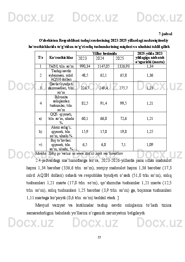 7-jadval
O‘zbekiston Respublikasi tashqi savdosining 2023-2025 yillardagi makroiqtisodiy
ko‘rsatkichlarida to‘g‘ridan-to‘g‘ri soliq tushumlarining miqdori va ulushini tahlil qilish
T/r Ko‘rsatkichlar Yillar kesimida 2025-yilda 2023
yildagiga nisbatab
o‘zgarishi (marta)2023 2024 2025
1 YaIM, trln. so‘m 990,34 1147,05 1326,93 1,34
2 Tashqi savdo
aylanmasi, mlrd.
AQSH dollari 48,5 62,1 65,8 1,36
3 Davlat byudjeti
daromadlari, trln.
so‘m 224,7 249,4 275,7 1,23
4 Bilvosita
soliqlardan
tushumlar, trln.
so‘m 82,5 91,4 99,5 1,21
a) QQS: qiymati,
trln. so‘m, ulushi
% 60,1 66,8 72,6 1,21
b) Aksiz solig‘i;
qiymati, trln.
so‘m, ulushi % 15,9 17,8 19,8 1,25
v) Boj to‘lovlari:
qiymati, trln.
so‘m, ulushi, % 6,5 6,8 7,1 1,09
Manba:  Soliq qo ‘ mitasi va www.stat.uz sayti ma’lumotlari .
2.4-jadvaldagi   ma’lumotlarga   ko‘ra,   2023-2026-yillarda   jami   ichki   mahsulot
hajmi   1,34   barobar   (336,6   trln.   so‘m),   xorijiy   mahsulot   hajmi   1,36   barobar   (17,3
mlrd.   AQSH   dollari)   oshadi   va   respublika   byudjeti   o‘sadi   (51,0   trln   so‘m),   soliq
tushumlari   1,21   marta   (17,0   trln.   so‘m),   qo‘shimcha   tushumlar   1,21   marta   (12,5
trln.  so‘m),  soliq  tushumlari  1,25  barobar   (3,9  trln.  so‘m)   ga, bojxona  tushumlari
1,11 martaga ko‘paydi (0,6 trln. so m) tashkil etadi. ]ʻ
Mavjud   vaziyat   va   kutilmalar   tashqi   savdo   soliqlarini   to‘lash   tizimi
samaradorligini baholash yo‘llarini o‘rganish zaruriyatini belgilaydi.
57 