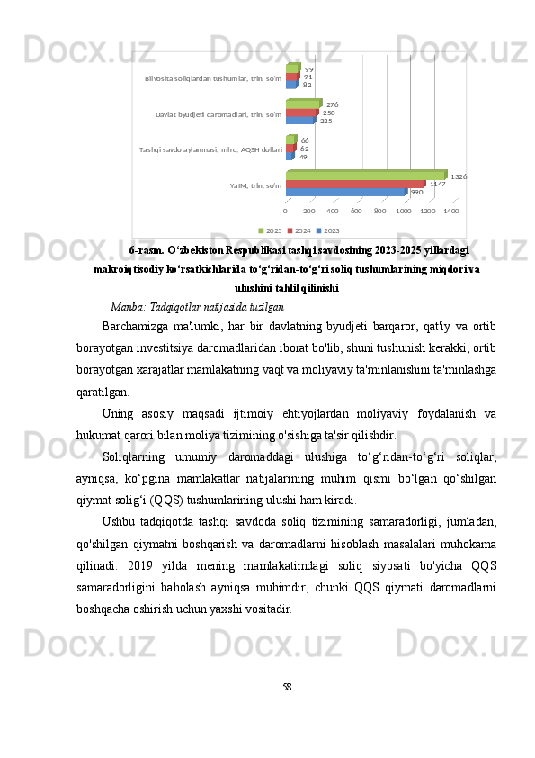 YaIM, trln. so‘mTashqi savdo aylanmasi, mlrd. AQSH dollari Davlat byudjeti daromadlari, trln. so‘mBilvosita soliqlardan tushumlar, trln. so‘m
0 200 400 600 800 1000 1200 140099049 22582
114762 25091
132666 27699
2025 2024 2023
6-rasm.  O‘zbekiston Respublikasi tashqi savdosining 2023-2025 yillardagi
makroiqtisodiy ko‘rsatkichlarida to‘g‘ridan-to‘g‘ri soliq tushumlarining miqdori va
ulushini tahlil qilinishi
  Manba:  Tadqiqotlar natijasida tuzilgan
Barchamizga   ma'lumki,   har   bir   davlatning   byudjeti   barqaror,   qat'iy   va   ortib
borayotgan investitsiya daromadlaridan iborat bo'lib, shuni tushunish kerakki, ortib
borayotgan xarajatlar mamlakatning vaqt va moliyaviy ta'minlanishini ta'minlashga
qaratilgan.
Uning   asosiy   maqsadi   ijtimoiy   ehtiyojlardan   moliyaviy   foydalanish   va
hukumat qarori bilan moliya tizimining o'sishiga ta'sir qilishdir.
Soliqlarning   umumiy   daromaddagi   ulushiga   to‘g‘ridan-to‘g‘ri   soliqlar,
ayniqsa,   ko‘pgina   mamlakatlar   natijalarining   muhim   qismi   bo‘lgan   qo‘shilgan
qiymat solig‘i (QQS) tushumlarining ulushi ham kiradi.
Ushbu   tadqiqotda   tashqi   savdoda   soliq   tizimining   samaradorligi,   jumladan,
qo'shilgan   qiymatni   boshqarish   va   daromadlarni   hisoblash   masalalari   muhokama
qilinadi.   2019   yilda   mening   mamlakatimdagi   soliq   siyosati   bo'yicha   QQS
samaradorligini   baholash   ayniqsa   muhimdir,   chunki   QQS   qiymati   daromadlarni
boshqacha oshirish uchun yaxshi vositadir.
58 