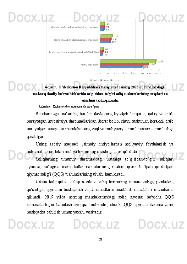 YaIM, trln. so‘mTashqi savdo aylanmasi, mlrd. AQSH dollari Davlat byudjeti daromadlari, trln. so‘mBilvosita soliqlardan tushumlar, trln. so‘m
0 200 400 600 800 1000 1200 140099049 22582
114762 25091
132666 27699
2025 2024 2023
6-rasm.  O‘zbekiston Respublikasi tashqi savdosining 2023-2025 yillardagi
makroiqtisodiy ko‘rsatkichlarida to‘g‘ridan-to‘g‘ri soliq tushumlarining miqdori va
ulushini tahlil qilinishi
  Manba:  Tadqiqotlar natijasida tuzilgan
Barchamizga   ma'lumki,   har   bir   davlatning   byudjeti   barqaror,   qat'iy   va   ortib
borayotgan investitsiya daromadlaridan iborat bo'lib, shuni tushunish kerakki, ortib
borayotgan xarajatlar mamlakatning vaqt va moliyaviy ta'minlanishini ta'minlashga
qaratilgan.
Uning   asosiy   maqsadi   ijtimoiy   ehtiyojlardan   moliyaviy   foydalanish   va
hukumat qarori bilan moliya tizimining o'sishiga ta'sir qilishdir.
Soliqlarning   umumiy   daromaddagi   ulushiga   to‘g‘ridan-to‘g‘ri   soliqlar,
ayniqsa,   ko‘pgina   mamlakatlar   natijalarining   muhim   qismi   bo‘lgan   qo‘shilgan
qiymat solig‘i (QQS) tushumlarining ulushi ham kiradi.
Ushbu   tadqiqotda   tashqi   savdoda   soliq   tizimining   samaradorligi,   jumladan,
qo'shilgan   qiymatni   boshqarish   va   daromadlarni   hisoblash   masalalari   muhokama
qilinadi.   2019   yilda   mening   mamlakatimdagi   soliq   siyosati   bo'yicha   QQS
samaradorligini   baholash   ayniqsa   muhimdir,   chunki   QQS   qiymati   daromadlarni
boshqacha oshirish uchun yaxshi vositadir.
58