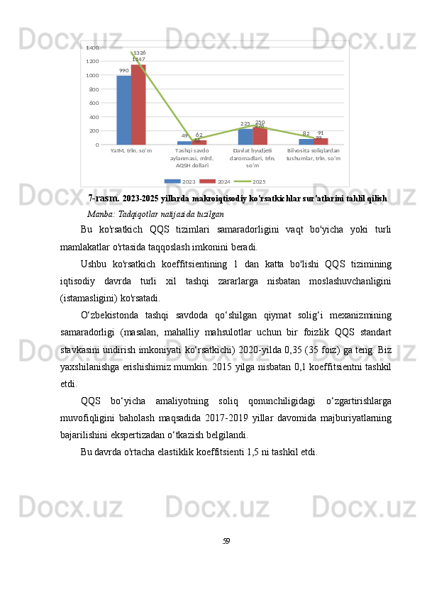 YaIM, trln. so‘m Tashqi savdo 
aylanmasi, mlrd. 
AQSH dollari Davlat byudjeti 
daromadlari, trln. 
so‘m Bilvosita soliqlardan 
tushumlar, trln. so‘m0200400600800100012001400
990
49 225
821147
62 250
911326
66 276
99
2023 2024 2025
  7-rasm.  2023-2025 yillarda  m akroiqtisodiy ko'rsatkichlar sur'atlarini tahlil qilish
  Manba:  Tadqiqotlar natijasida tuzilgan
Bu   ko'rsatkich   QQS   tizimlari   samaradorligini   vaqt   bo'yicha   yoki   turli
mamlakatlar o'rtasida taqqoslash imkonini beradi. 
Ushbu   ko'rsatkich   koeffitsientining   1   dan   katta   bo'lishi   QQS   tizimining
iqtisodiy   davrda   turli   xil   tashqi   zararlarga   nisbatan   moslashuvchanligini
(istamasligini) ko'rsatadi.
O‘zbekistonda   tashqi   savdoda   qo‘shilgan   qiymat   solig‘i   mexanizmining
samaradorligi   (masalan,   mahalliy   mahsulotlar   uchun   bir   foizlik   QQS   standart
stavkasini undirish imkoniyati ko‘rsatkichi) 2020-yilda 0,35 (35 foiz) ga teng. Biz
yaxshilanishga erishishimiz mumkin. 2015 yilga nisbatan 0,1 koeffitsientni tashkil
etdi.
QQS   bo‘yicha   amaliyotning   soliq   qonunchiligidagi   o‘zgartirishlarga
muvofiqligini   baholash   maqsadida   2017-2019   yillar   davomida   majburiyatlarning
bajarilishini ekspertizadan o‘tkazish belgilandi. 
Bu davrda o'rtacha elastiklik koeffitsienti 1,5 ni tashkil etdi.
59