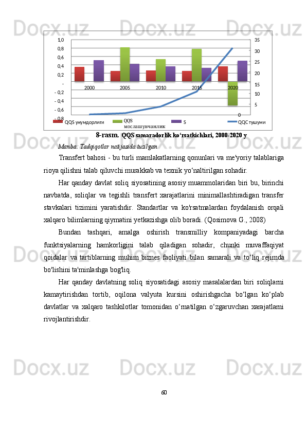 8-rasm.  QQS samaradorlik ko‘rsatkichlari, 2000-2020 y
Manba:  Tadqiqotlar natijasida tuzilgan
Transfert bahosi - bu turli mamlakatlarning qonunlari va me'yoriy talablariga
rioya qilishni talab qiluvchi murakkab va texnik yo‘naltirilgan sohadir.
Har qanday davlat soliq siyosatining asosiy muammolaridan biri bu, birinchi
navbatda,   soliqlar   va   tegishli   transfert   xarajatlarini   minimallashtiradigan   transfer
stavkalari   tizimini   yaratishdir.   Standartlar   va   ko'rsatmalardan   foydalanish   orqali
xalqaro bilimlarning qiymatini yetkazishga olib boradi.  (Qosimova G., 2008)
Bundan   tashqari,   amalga   oshirish   transmilliy   kompaniyadagi   barcha
funktsiyalarning   hamkorligini   talab   qiladigan   sohadir,   chunki   muvaffaqiyat
qoidalar   va   tartiblarning   muhim   biznes   faoliyati   bilan   samarali   va   to‘liq   rejimda
bo'lishini ta'minlashga bog'liq.
Har   qanday   davlatning   soliq   siyosatidagi   asosiy   masalalardan   biri   soliqlarni
kamaytirishdan   tortib,   oqilona   valyuta   kursini   oshirishgacha   bo‘lgan   ko‘plab
davlatlar   va   xalqaro   tashkilotlar   tomonidan   o‘rnatilgan   o‘zgaruvchan   xarajatlarni
rivojlantirishdir.
601,0
0,8
0,6
0,4
0,2
-
-  0,2
-  0,4
-  0,6
-  0,8 35
30
25
20
15
2000 2005 2010 2015 2020
10
5
QQS   унумдорлиги QQS  
мослашувчанлик S 0
QQС  тушуми 