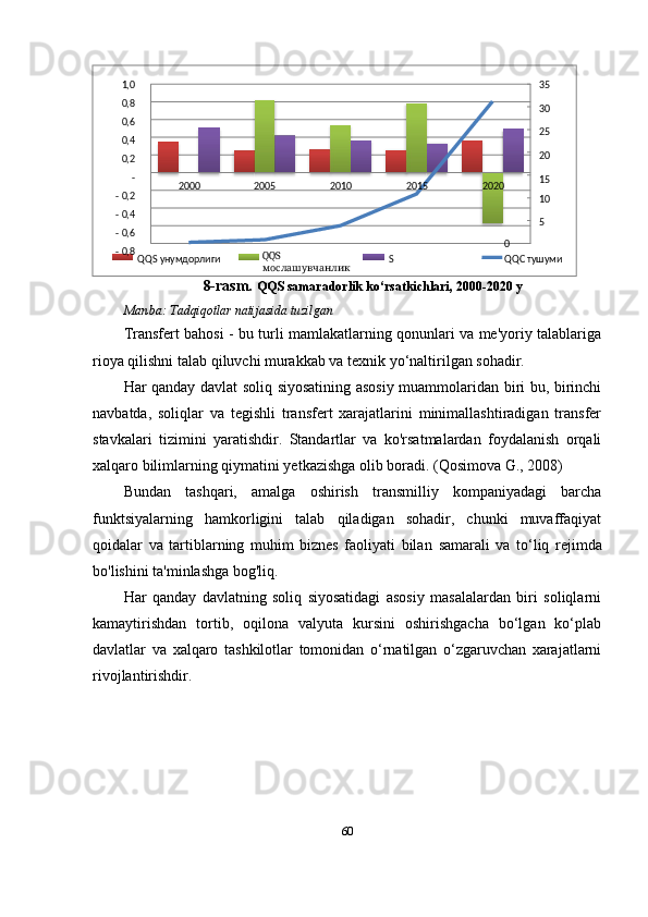 8-rasm.  QQS samaradorlik ko‘rsatkichlari, 2000-2020 y
Manba:  Tadqiqotlar natijasida tuzilgan
Transfert bahosi - bu turli mamlakatlarning qonunlari va me'yoriy talablariga
rioya qilishni talab qiluvchi murakkab va texnik yo‘naltirilgan sohadir.
Har qanday davlat soliq siyosatining asosiy muammolaridan biri bu, birinchi
navbatda,   soliqlar   va   tegishli   transfert   xarajatlarini   minimallashtiradigan   transfer
stavkalari   tizimini   yaratishdir.   Standartlar   va   ko'rsatmalardan   foydalanish   orqali
xalqaro bilimlarning qiymatini yetkazishga olib boradi.  (Qosimova G., 2008)
Bundan   tashqari,   amalga   oshirish   transmilliy   kompaniyadagi   barcha
funktsiyalarning   hamkorligini   talab   qiladigan   sohadir,   chunki   muvaffaqiyat
qoidalar   va   tartiblarning   muhim   biznes   faoliyati   bilan   samarali   va   to‘liq   rejimda
bo'lishini ta'minlashga bog'liq.
Har   qanday   davlatning   soliq   siyosatidagi   asosiy   masalalardan   biri   soliqlarni
kamaytirishdan   tortib,   oqilona   valyuta   kursini   oshirishgacha   bo‘lgan   ko‘plab
davlatlar   va   xalqaro   tashkilotlar   tomonidan   o‘rnatilgan   o‘zgaruvchan   xarajatlarni
rivojlantirishdir.
601,0
0,8
0,6
0,4
0,2
-
-  0,2
-  0,4
-  0,6
-  0,8 35
30
25
20
15
2000 2005 2010 2015 2020
10
5
QQS   унумдорлиги QQS  
мослашувчанлик S 0
QQС  тушуми