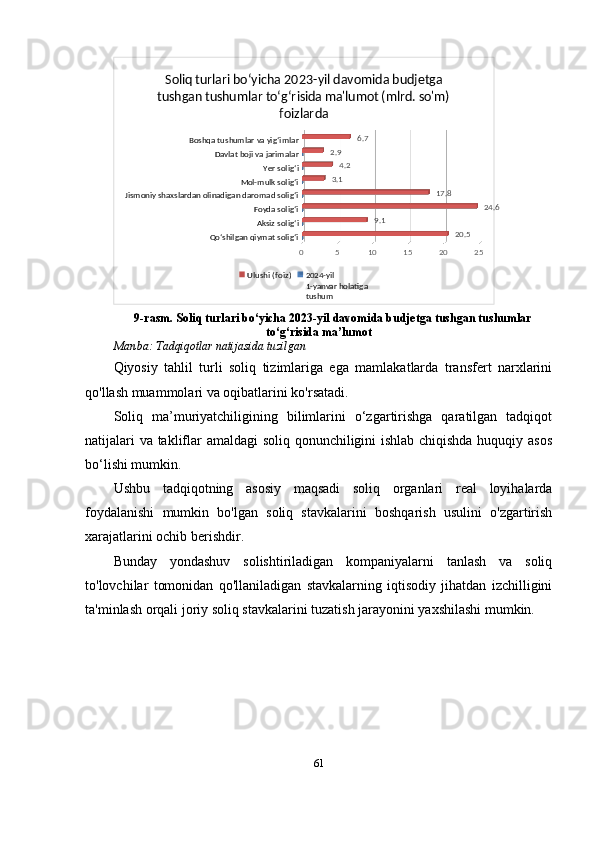 Qo‘shilgan qiymat solig‘i	
Aksiz solig‘i
Foyda solig‘i	
Jismoniy shaxslardan olinadigan daromad solig‘i	
Mol-mulk solig‘i	
Yer solig‘i	
Davlat boji va jarimalar	
Boshqa tushumlar va yig‘imlar	
0	5	10	15	20	25	
20.5	
9.1	
24.6	
17.8	
3.1
4.2
2.9	
6.7	
Soliq turlari bo‘yicha 2023-yil davomida budjetga 
tushgan tushumlar to‘g‘risida ma'lumot (mlrd. so'm) 	
foizlarda	
Ulushi (foiz)	2024-yil
1-yanvar holatiga
tushum9-rasm.  Soliq turlari bo‘yicha 2023-yil davomida budjetga tushgan tushumlar
to‘g‘risida ma ’ lumot  
Manba:  Tadqiqotlar natijasida tuzilgan
Qiyosiy   tahlil   turli   soliq   tizimlariga   ega   mamlakatlarda   transfert   narxlarini
qo'llash muammolari va oqibatlarini ko'rsatadi.
Soliq   ma’muriyatchiligining   bilimlarini   o‘zgartirishga   qaratilgan   tadqiqot
natijalari va takliflar amaldagi  soliq qonunchiligini ishlab chiqishda huquqiy asos
bo‘lishi mumkin.
Ushbu   tadqiqotning   asosiy   maqsadi   soliq   organlari   real   loyihalarda
foydalanishi   mumkin   bo'lgan   soliq   stavkalarini   boshqarish   usulini   o'zgartirish
xarajatlarini ochib berishdir. 
Bunday   yondashuv   solishtiriladigan   kompaniyalarni   tanlash   va   soliq
to'lovchilar   tomonidan   qo'llaniladigan   stavkalarning   iqtisodiy   jihatdan   izchilligini
ta'minlash orqali joriy soliq stavkalarini tuzatish jarayonini yaxshilashi mumkin.
61 
