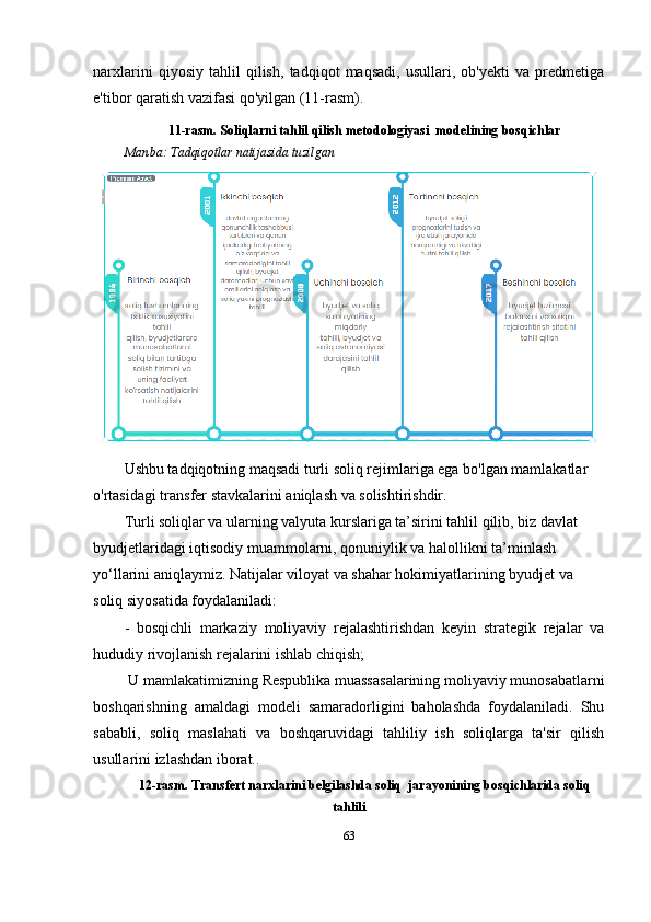 narxlarini   qiyosiy   tahlil   qilish,   tadqiqot   maqsadi,   usullari,   ob'yekti   va   predmetiga
e'tibor qaratish vazifasi qo'yilgan (11-rasm).
11-rasm. Soliqlarni tahlil qilish metodologiyasi  modelining bosqichlar
Manba:  Tadqiqotlar natijasida tuzilgan
Ushbu tadqiqotning maqsadi turli soliq rejimlariga ega bo'lgan mamlakatlar 
o'rtasidagi transfer stavkalarini aniqlash va solishtirishdir.
Turli soliqlar va ularning valyuta kurslariga ta’sirini tahlil qilib, biz davlat 
byudjetlaridagi iqtisodiy muammolarni, qonuniylik va halollikni ta’minlash 
yo‘llarini aniqlaymiz. Natijalar viloyat va shahar hokimiyatlarining byudjet va 
soliq siyosatida foydalaniladi:
-   bosqichli   markaziy   moliyaviy   rejalashtirishdan   keyin   strategik   rejalar   va
hududiy rivojlanish rejalarini ishlab chiqish;
 U mamlakatimizning  R espublika muassasalarining moliyaviy munosabatlarni
boshqarishning   amaldagi   modeli   samaradorligini   baholashda   foydalaniladi.   Shu
sababli,   soliq   maslahati   va   boshqaruvidagi   tahliliy   ish   soliqlarga   ta'sir   qilish
usullarini izlashdan iborat..
12-rasm. Transfert narxlarini belgilashda soliq   jarayonining bosqichlarida soliq
tahlili
63 