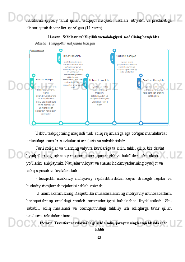 narxlarini   qiyosiy   tahlil   qilish,   tadqiqot   maqsadi,   usullari,   ob'yekti   va   predmetiga
e'tibor qaratish vazifasi qo'yilgan (11-rasm).
11-rasm. Soliqlarni tahlil qilish metodologiyasi  modelining bosqichlar
Manba:  Tadqiqotlar natijasida tuzilgan
Ushbu tadqiqotning maqsadi turli soliq rejimlariga ega bo'lgan mamlakatlar 
o'rtasidagi transfer stavkalarini aniqlash va solishtirishdir.
Turli soliqlar va ularning valyuta kurslariga ta’sirini tahlil qilib, biz davlat 
byudjetlaridagi iqtisodiy muammolarni, qonuniylik va halollikni ta’minlash 
yo‘llarini aniqlaymiz. Natijalar viloyat va shahar hokimiyatlarining byudjet va 
soliq siyosatida foydalaniladi:
-   bosqichli   markaziy   moliyaviy   rejalashtirishdan   keyin   strategik   rejalar   va
hududiy rivojlanish rejalarini ishlab chiqish;
 U mamlakatimizning  R espublika muassasalarining moliyaviy munosabatlarni
boshqarishning   amaldagi   modeli   samaradorligini   baholashda   foydalaniladi.   Shu
sababli,   soliq   maslahati   va   boshqaruvidagi   tahliliy   ish   soliqlarga   ta'sir   qilish
usullarini izlashdan iborat..
12-rasm. Transfert narxlarini belgilashda soliq   jarayonining bosqichlarida soliq
tahlili
63