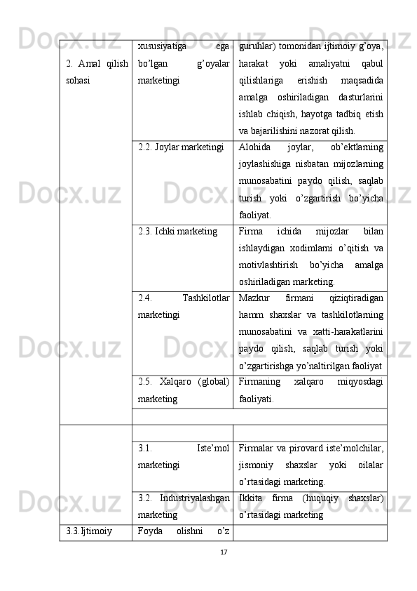  
2.   Amal   qilish
sohasi xususiyatiga   ega
bo’lgan   g’oyalar
marketingi guruhlar) tomonidan ijtimoiy g’oya,
harakat   yoki   amaliyatni   qabul
qilishlariga   erishish   maqsadida
amalga   oshiriladigan   dasturlarini
ishlab   chiqish,   hayotga   tadbiq   etish
va bajarilishini nazorat qilish.
2.2. Joylar marketingi Alohida   joylar,   ob’ektlarning
joylashishiga   nisbatan   mijozlarning
munosabatini   paydo   qilish,   saqlab
turish   yoki   o’zgartirish   bo’yicha
faoliyat.
2.3. Ichki marketing Firma   ichida   mijozlar   bilan
ishlaydigan   xodimlarni   o’qitish   va
motivlashtirish   bo’yicha   amalga
oshiriladigan marketing.
2.4.   Tashkilotlar
marketingi Mazkur   firmani   qiziqtiradigan
hamm   shaxslar   va   tashkilotlarning
munosabatini   va   xatti-harakatlarini
paydo   qilish,   saqlab   turish   yoki
o’zgartirishga yo’naltirilgan faoliyat
2.5.   Xalqaro   (global)
marketing Firmaning   xalqaro   miqyosdagi
faoliyati.
 
 
3.1.   Iste’mol
marketingi Firmalar   va   pirovard   iste’molchilar,
jismoniy   shaxslar   yoki   oilalar
o’rtasidagi marketing.
3.2.   Industriyalashgan
marketing Ikkita   firma   (huquqiy   shaxslar)
o’rtasidagi marketing
3.3.Ijtimoiy Foyda   olishni   o’z  
17 