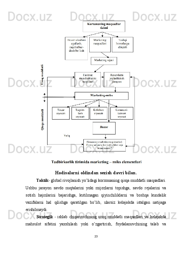 Hodisalarni oldindan sezish davri bilan.
Taktik - global rivojlanish yo’lidagi korxonaning qisqa muddatli maqsadlari.
Ushbu   jarayon   savdo   nuqtalarini   yoki   mijozlarni   topishga,   savdo   rejalarini   va
sotish   hajmlarini   bajarishga,   kutilmagan   qiyinchiliklarni   va   boshqa   kundalik
vazifalarni   hal   qilishga   qaratilgan   bo’lib,   ularsiz   kelajakda   istalgan   natijaga
erishilmaydi.
Strategik   -   ishlab   chiqaruvchining   uzoq   muddatli   maqsadlari   va   kelajakda
mahsulot   sifatini   yaxshilash   yoki   o’zgartirish,   foydalanuvchining   talab   va
23 