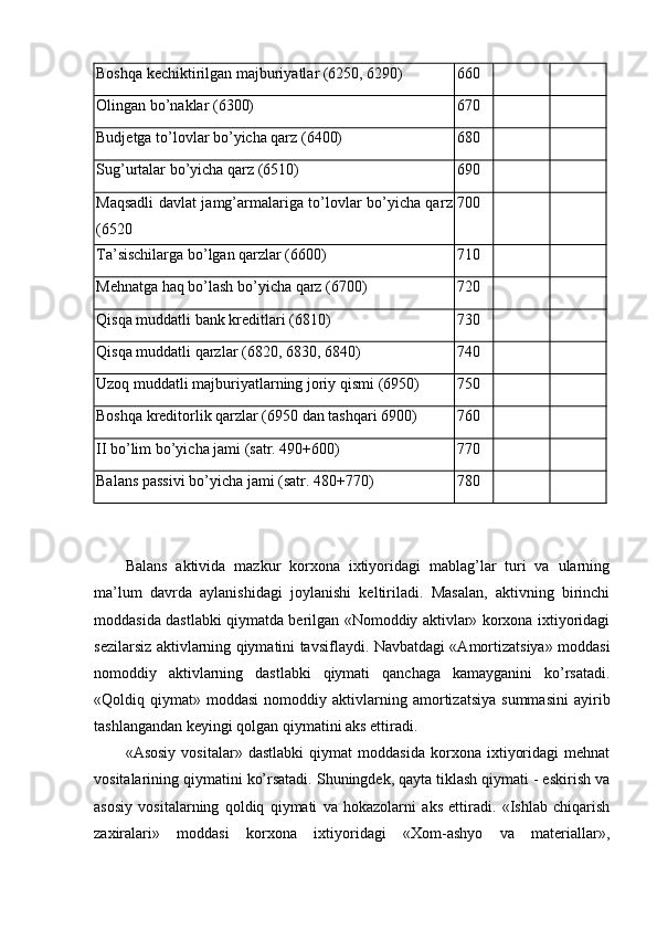 Boshqa kechiktirilgan majburiyatlar (6250, 6290) 660
Olingan bo’naklar (6300) 670
Budjetga to’lovlar bo’yicha qarz (6400) 680
Sug’urtalar bo’yicha qarz (6510) 690
Maqsadli davlat jamg’armalariga to’lovlar bo’yicha qar z
(6520 700
Тa’sischilarga bo’lgan qarzlar (6600) 710
Mehnatga haq bo’lash bo’yicha qarz (6700) 720
Q isqa muddatli bank kreditlari (6810) 730
Q isqa muddatli qarzlar (6820, 6830, 6840) 740
Uzoq muddatli majburiyatlarning joriy qismi (6950) 750
Boshqa kreditorlik qarzlar (6950 dan tashqari 6900) 760
II  bo’lim bo’yicha jami (satr. 490+600) 770
Balans passivi bo’yicha jami (satr. 480+770) 780
Balans   aktivida   mazkur   korxona   ixtiyoridagi   mablag’lar   turi   va   ularning
ma’lum   davrda   aylanishidagi   joylanishi   keltiriladi.   Masalan,   aktivning   birinchi
moddasida dastlabki qiymatda berilgan «Nomoddiy aktivlar» korxona ixtiyoridagi
sezilarsiz aktivlarning qiymatini tavsiflaydi. Navbatdagi «Amortizatsiya» moddasi
nomoddiy   aktivlarning   dastlabki   qiymati   qanchaga   kamayganini   ko’rsatadi.
«Qoldiq  qiymat»   moddasi   nomoddiy   aktivlarning  amortizatsiya   summasini   ayirib
tashlangandan keyingi qolgan qiymatini aks ettiradi.
«Asosiy   vositalar»   dastlabki   qiymat   moddasida   korxona   ixtiyoridagi   mehnat
vositalarining qiymatini ko’rsatadi. Shuningdek, qayta tiklash qiymati - eskirish va
asosiy   vositalarning   qoldiq   qiymati   va   hokazolarni   aks   ettiradi.   «Ishlab   chiqarish
zaxiralari»   moddasi   korxona   ixtiyoridagi   «Хom-ashyo   va   materiallar», 