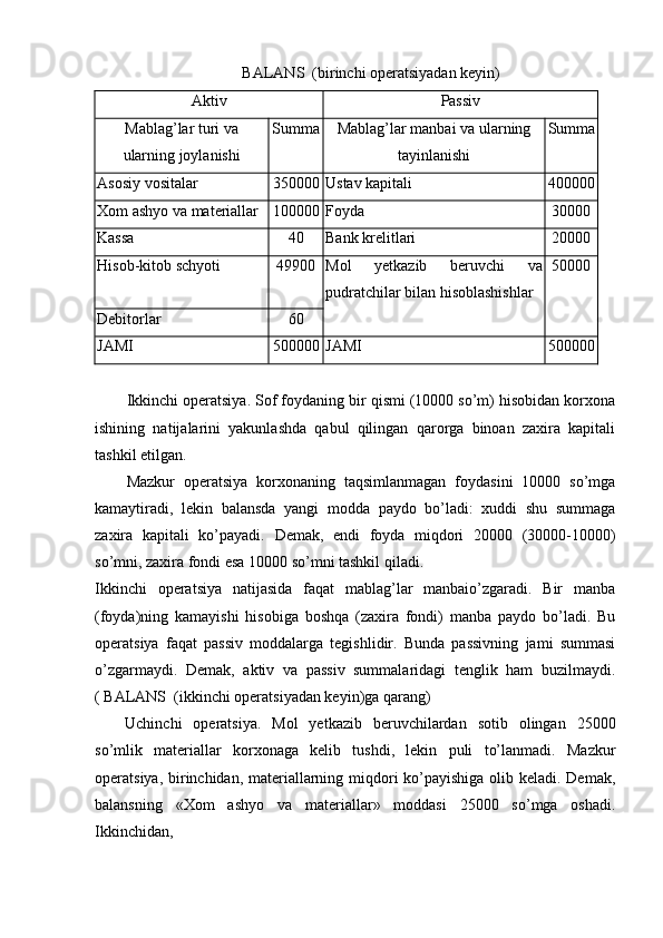 BALANS  (birinchi operatsiyadan keyin)
Ak t iv Passiv
Mablag’lar turi va
ularning joylanishi Summa Mablag’lar manbai va ularning
tayinlanishi Summa
Asosiy vositalar 350000 Ustav kapitali  400000
Хom ashyo va materiallar 100000 Foyda 30000
Kassa 40 Bank krelitlari 20000
H isob-kitob schyoti 49900 Mol   yetkazib   beruvchi   va
pudratchilar bilan hisoblashishlar 50000
Debitorlar 60
JAMI 500000 JAMI 500000
Ikkinchi operatsiya. Sof foydaning bir qismi (10000 so’m) hisobidan korxona
ishining   natijalarini   yakunlashda   qabul   qilingan   qarorga   binoan   zaxira   kapitali
tashkil etilgan.
Mazkur   operatsiya   korxonaning   taqsimlanmagan   foydasini   10000   so’mga
kamaytiradi,   lekin   balansda   yangi   modda   paydo   bo’ladi:   xuddi   shu   summaga
zaxira   kapitali   ko’payadi.   Demak,   endi   foyda   miqdori   20000   (30000-10000)
so’mni, zaxira fondi esa 10000 so’mni tashkil qiladi.
Ikkinchi   operatsiya   natijasida   faqat   mablag’lar   manbaio’zgaradi.   Bir   manba
(foyda)ning   kamayishi   hisobiga   boshqa   (zaxira   fondi)   manba   paydo   bo’ladi.   Bu
operatsiya   faqat   passiv   moddalarga   tegishlidir.   Bunda   passivning   jami   summasi
o’zgarmaydi.   Demak,   aktiv   va   passiv   summalaridagi   tenglik   ham   buzilmaydi.
( BALANS  (ikkinchi operatsiyadan keyin)ga qarang)
Uchinchi   operatsiya.   Mol   yetkazib   beruvchilardan   sotib   olingan   25000
so’mlik   materiallar   korxonaga   kelib   tushdi,   lekin   puli   to’lanmadi.   Mazkur
operatsiya, birinchidan, materiallarning miqdori ko’payishiga olib keladi. Demak,
balansning   «Хom   ashyo   va   materiallar»   moddasi   25000   so’mga   oshadi.
Ikkinchidan, 