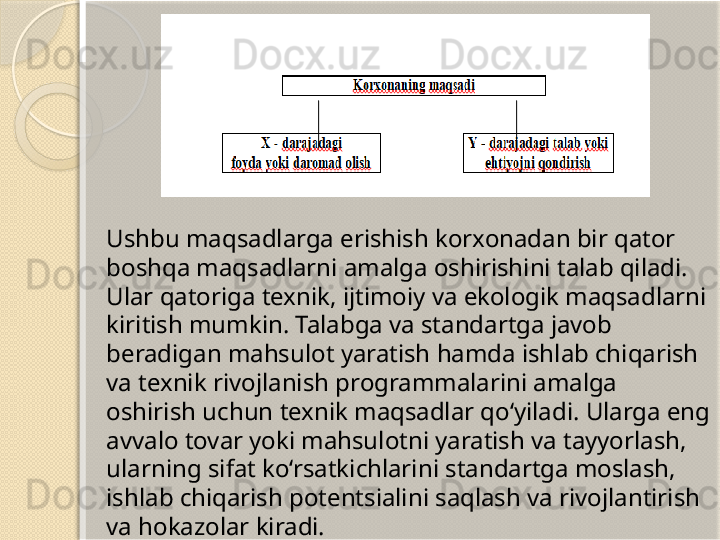 Ushbu maqsadlarga erishish korxonadan bir qator 
boshqa maqsadlarni amalga oshirishini talab qiladi. 
Ular qatoriga texnik, ijtimoiy va ekologik maqsadlarni 
kiritish mumkin. Talabga va standartga javob 
beradigan mahsulot yaratish hamda ishlab chiqarish 
va texnik rivojlanish programmalarini amalga 
oshirish uchun texnik maqsadlar qo‘yiladi. Ularga eng 
avvalo tovar yoki mahsulotni yaratish va tayyorlash, 
ularning sifat ko‘rsatkichlarini standartga moslash, 
ishlab chiqarish potentsialini saqlash va rivojlantirish 
va hokazolar kiradi.       