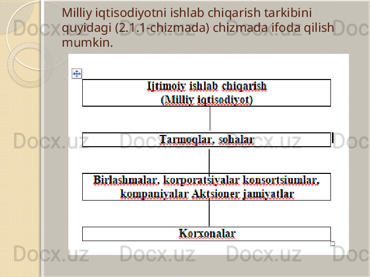 Milliy iqtisodiyotni ishlab chiqarish tarkibini 
quyidagi (2.1.1-chizmada) chizmada ifoda qilish 
mumkin.       