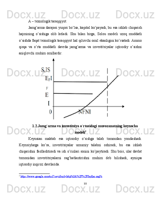 A – texnologik taraqqiyot.
Jamg’arma darajasi yuqori bo’lsa, kapital ko’payadi, bu esa ishlab chiqarish
hajmining   o’sishiga   olib   keladi.   Shu   bilan   birga,   Solou   modeli   uzoq   muddatli
o’sishda faqat texnologik taraqqiyot hal qiluvchi omil ekanligini ko’rsatadi. Ammo
qisqa   va   o’rta   muddatli   davrda   jamg’arma   va   investitsiyalar   iqtisodiy   o’sishni
aniqlovchi muhim omillardir.
1.2.Jamg`arma va investitsiya o`rtasidagi muvozanatning keynscha
modeli 3
Keynsian   maktab   esa   iqtisodiy   o’sishga   talab   tomondan   yondashadi.
Keynsiylarga   ko’ra,   investitsiyalar   umumiy   talabni   oshiradi,   bu   esa   ishlab
chiqarishni faollashtiradi va ish o’rinlari sonini ko’paytiradi. Shu bois, ular davlat
tomonidan   investitsiyalarni   rag’batlantirishni   muhim   deb   bilishadi,   ayniqsa
iqtisodiy inqiroz davrlarida.
3
  https://www.google.com/url?sa=i&url=http%3A%2F%2Ffayllar.org%  
10 