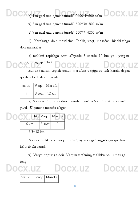 b) 1 m gazlama qancha turadi? 2400:4=600 so’m
v) 3 m gazlama qancha turadi? 600*3=1800 so’m
g) 7 m gazlama qancha turadi? 600*7=4200 so’m
4).   Xarakatga   doir   masalalar.   Tezlik,   vaqt,   masofani   hisoblashga
doir masalalar:
a)   tezlikni   topishga   doir.   «Piyoda   3   soatda   12   km   yo’l   yurgan,
uning tezligi qancha?
Bunda tezlikni topish uchun masofani vaqtga bo’lish kerak, degan
qoidani keltirib chiqaradi.
tezlik Vaqt Masofa
? 3  soat 12  km
v) Masofani topishga doir. Piyoda 3 soatda 6 km tezlik bilan yo’l 
yurdi. U qancha masofa o’tgan.
tezlik Vaqt Masofa
6 km 3 soat ?
6
* 3=18 km
Masofa tezlik bilan vaqtning ko’paytmasiga teng,-degan qoidani 
keltirib chiqaradi.
v). Vaqtni topishga doir. Vaqt masofaning tezlikka bo’linmasiga 
teng.
tezlik Vaqt Masofa
16 