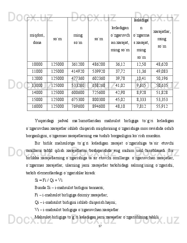 miqdori,
dona so`m ming
so`m so`m keladigan
o`zgaruvch
an xarajat,
ming so`m keladiga
n
o`zgarma
s xarajat,
ming
so`m xarajatlar,
ming
so`m
10000 125000 361200 486200 36,12 12,50 48,620
11000 125000 414920 539920 37,72 11,36 49,083
12000 125000 477360 602360 39,78 10,41 50,196
13000 125000 533260 658260 41,02 9,615 50,635
14000 125000 600600 725600 42,90 8,928 51,828
15000 125000 675300 800300 45,02 8,333 53,353
16000 125000 769600 894600 48,10 7,812 55,912
Yuqoridagi   jadval   ma`lumotlaridan   mahsulot   birligiga   to`g`ri   keladigan
o`zgaruvchan xarajatlar ishlab chiqarish miqdorining o`zgarishiga mos ravishda oshib
borganligini, o`zgarmas xarajatlarning esa tushib borganligini ko`rish mumkin.
Bir   birlik   mahsulotga   to`g`ri   keladigan   xarajat   o`zgarishiga   ta`sir   etuvchi
omillarni   tahlil   qilish   xarajatlarini   boshqarishda   eng   muhim   usul   hisoblanadi.   Bir
birlikka xarajatlarning o`zgarishiga ta`sir  etuvchi  omillarga:  o`zgaruvchan xarajatlar,
o`zgarmas   xarajatlar,   ularning   jami   xarajatlar   tarkibidagi   salmog`ining   o`zgarishi,
tarkib elementlardagi o`zgarishlar kiradi:
Si = Fi / Qi + Vi
Bunda:Si – i-mahsulot birligini tannarxi;
Fi – i-mahsulot birligiga doimiy xarajatlar;
Qi – i-mahsulot birligini ishlab chiqarish hajmi;
Vi – i-mahsulot birligiga o`zgaruvchan xarajatlar.
Mahsulot birligiga to`g`ri keladigan jami xarajatlar o`zgarishining tahlili
17