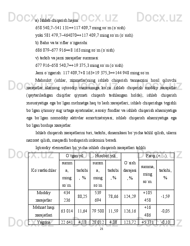 a) Ishlab chiqarish hajmi:
658 540,7–541 131=+117 409,7 ming so`m (o`sish)
yoki 581 479,7–464070=+117 409,7 ming so`m (o`sish)
b) Baho va ta`riflar o`zgarishi:
686 079–677 916=+8 163 ming so`m (o`sish)
v) tarkib va jami xarajatlar summasi:
677   916–658 540,7=+19 375,3 ming so`m (o`sish)
Jami o`zgarish: 117 409,7+8 163+19 375,3=+144 948 ming so`m
Mahsulot   (ishlar,   xizmatlar)ning   ishlab   chiqarish   tannarxini   hosil   qiluvchi
xarajatlar   ularning   iqtisodiy   mazmuniga   ko`ra:   ishlab   chiqarish   moddiy   xarajatlar
(qaytariladigan   chiqitlar   qiymati   chiqarib   tashlangan   holda);   ishlab   chiqarish
xususiyatiga ega bo`lgan mehnatga haq to`lash xarajatlari; ishlab chiqarishga tegishli
bo`lgan ijtimoiy sug`urtaga ajratmalar; asosiy fondlar va ishlab chiqarish ahamiyatiga
ega   bo`lgan   nomoddiy   aktivlar   amortizatsiyasi;   ishlab   chiqarish   ahamiyatiga   ega
bo`lgan boshqa xarajatlar.
Ishlab chiqarish xarajatlarini turi, tarkibi, dinamikasi bo`yicha tahlil qilish‚ ularni
nazorat qilish, maqsadli boshqarish imkonini beradi.
Iqtisodiy elementlari bo`yicha ishlab chiqarish xarajatlari tahlili
Ko`rsatkichlar O`tgan yil Hisobot yili
O`sish
darajasi
, % Farqi (+ , -)
summ
a,
ming
so`m. tarkibi
,    % summ
a,
ming
so`m tarkibi
, % summa,
ming
so`m. tarkibi,
%
Moddiy
xarajatlar 434
236 80,25 539
694 78,66 124,29 +105
458 -1,59
Mehnat haqi
xarajatlari 63 014 11,64 79 500 11,59 126,16 +16
486 -0,05
Yagona 22 641 4,18 28 012 4,08 123,72 +5 371 -0,10
21