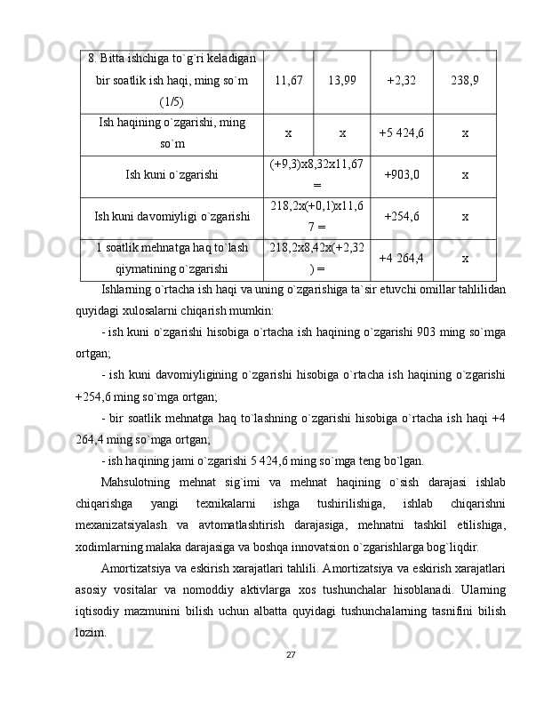 8. Bitta ishchiga to`g`ri keladigan
bir soatlik ish haqi, ming so`m
(1/5) 11,67 13,99 +2,32 238,9
Ish haqining o`zgarishi, ming
so`m x x +5 424,6 x
Ish kuni o`zgarishi (+9,3)x8,32x11,67
= +903,0 x
Ish kuni davomiyligi o`zgarishi 218,2x(+0,1)x11,6
7 = +254,6 x
1 soatlik mehnatga haq to`lash
qiymatining o`zgarishi 218,2x8,42x(+2,32
) = +4 264,4 x
Ishlarning o`rtacha ish haqi va uning o`zgarishiga ta`sir etuvchi omillar tahlilidan
quyidagi xulosalarni chiqarish mumkin:
- ish kuni o`zgarishi hisobiga o`rtacha ish haqining o`zgarishi 903 ming so`mga
ortgan;
-   ish   kuni   davomiyligining   o`zgarishi   hisobiga   o`rtacha   ish   haqining   o`zgarishi
+254,6 ming so`mga ortgan;
-   bir   soatlik   mehnatga   haq   to`lashning   o`zgarishi   hisobiga   o`rtacha   ish   haqi   +4
264,4 ming so`mga ortgan;
- ish haqining jami o`zgarishi 5 424,6 ming so`mga teng bo`lgan. 
Mahsulotning   mehnat   sig`imi   va   mehnat   haqining   o`sish   darajasi   ishlab
chiqarishga   yangi   texnikalarni   ishga   tushirilishiga,   ishlab   chiqarishni
mexanizatsiyalash   va   avtomatlashtirish   darajasiga,   mehnatni   tashkil   etilishiga,
xodimlarning malaka darajasiga va boshqa innovatsion o`zgarishlarga bog`liqdir.
Amortizatsiya va eskirish xarajatlari tahlili. Amortizatsiya va eskirish xarajatlari
asosiy   vositalar   va   nomoddiy   aktivlarga   xos   tushunchalar   hisoblanadi.   Ularning
iqtisodiy   mazmunini   bilish   uchun   albatta   quyidagi   tushunchalarning   tasnifini   bilish
lozim.
27 