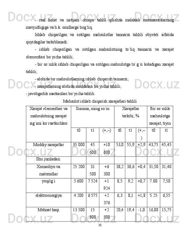 -   real   holat   va   natijani   chuqur   tahlil   qilishda   malakali   mutaxassislarning
mavjudligiga va h.k. omillarga bog`liq.
Ishlab   chiqarilgan   va   sotilgan   mahsulotlar   tannarxi   tahlili   obyekti   sifatida
quyidagilar tarkiblanadi:
-   ishlab   chiqarilgan   va   sotilgan   mahsulotning   to`liq   tannarxi   va   xarajat
elementlari bo`yicha tahlili;
- bir so`mlik ishlab chiqarilgan va sotilgan mahsulotga to`g`ri keladigan xarajat
tahlili;
- alohida tur mahsulotlarning ishlab chiqarish tannarxi;
- xarajatlarning alohida moddalari bo`yicha tahlili;
- javobgarlik markazlari bo`yicha tahlili.
Mahsulot ishlab chiqarish xarajatlari tahlili
Xarajat elementlari va
mahsulotning xarajat
sig`imi ko`rsatkichlari Summa, ming so`m Xarajatlar
tarkibi, % Bir so`mlik
mahsulotga
xarajat, tiyin
t0 t1 (+,–) t0 t1 (+,–
) t0 t1
Moddiy xarajatlar 35 000 45
600 +10
600 53,0 55,9 +2,9 43,75 45,45
Shu jumladan:
Xomashyo va
materiallar 25 200 31
500 +6
300 38,2 38,6 +0,4 31,50 31,40
yoqilg`i 5 600 7 524 +1
924 8,5 9,2 +0,7 7.00 7,50
elektroenergiya 4 200 6 575 +2
376 6,3 8,1 +1,8 5.25 6,55
Mehnat haqi 13 500 15
800 +2
300 20,4 19,4 -1,0 16,88 15,75
31 