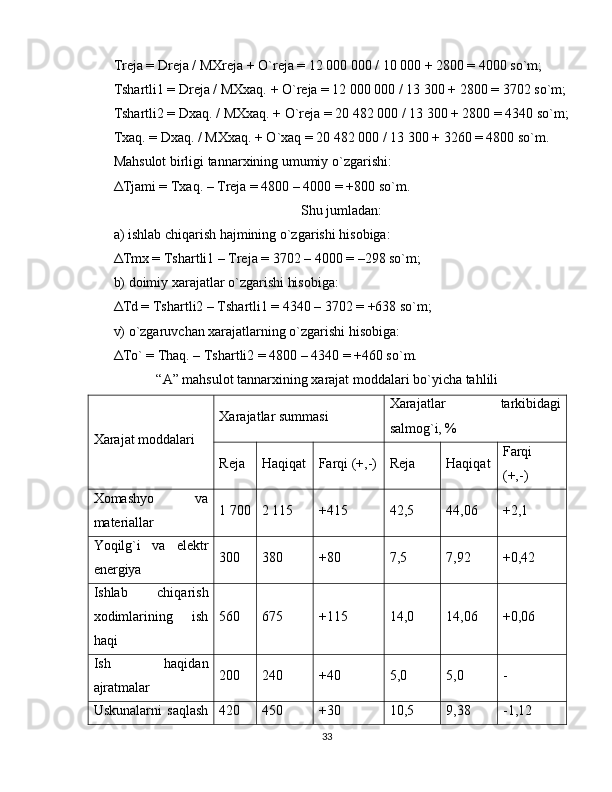 Treja = Dreja / MXreja + O`reja = 12 000 000 / 10 000 + 2800 = 4000 so`m;
Tshartli1 = Dreja / MXxaq. + O`reja = 12 000 000 / 13 300 + 2800 = 3702 so`m;
Tshartli2 = Dxaq. / MXxaq. + O`reja = 20 482 000 / 13 300 + 2800 = 4340 so`m;
Txaq. = Dxaq. / MXxaq. + O`xaq = 20 482 000 / 13 300 + 3260 = 4800 so`m.
Mahsulot birligi tannarxining umumiy o`zgarishi:
Δ Tjami = Txaq. – Treja = 4800 – 4000 = +800 so`m.
Shu jumladan:
a) ishlab chiqarish hajmining o`zgarishi hisobiga:    
Δ Tmx = Tshartli1 – Treja = 3702 – 4000 = –298 so`m;
b) doimiy xarajatlar o`zgarishi hisobiga:    
Δ Td = Tshartli2 – Tshartli1 = 4340 – 3702 = +638 so`m;
v) o`zgaruvchan xarajatlarning o`zgarishi hisobiga:    
Δ To` = Thaq. – Tshartli2 = 4800 – 4340 = +460 so`m.
“A” mahsulot tannarxining xarajat moddalari bo`yicha tahlili
Xarajat moddalari Xarajatlar summasi Xarajatlar   tarkibidagi
salmog`i, %  
Reja Haqiqat Farqi (+,-) Reja Haqiqat Farqi
(+,-)
Xomashyo   va
materiallar 1 700 2 115 +415 42,5 44,06 +2,1
Yoqilg`i   va   elektr
energiya 300 380 +80 7,5 7,92 +0,42
Ishlab   chiqarish
xodimlarining   ish
haqi 560 675 +115 14,0 14,06 +0,06
Ish   haqidan
ajratmalar 200 240 +40 5,0 5,0 -
Uskunalarni   saqlash 420 450 +30 10,5 9,38 -1,12
33
