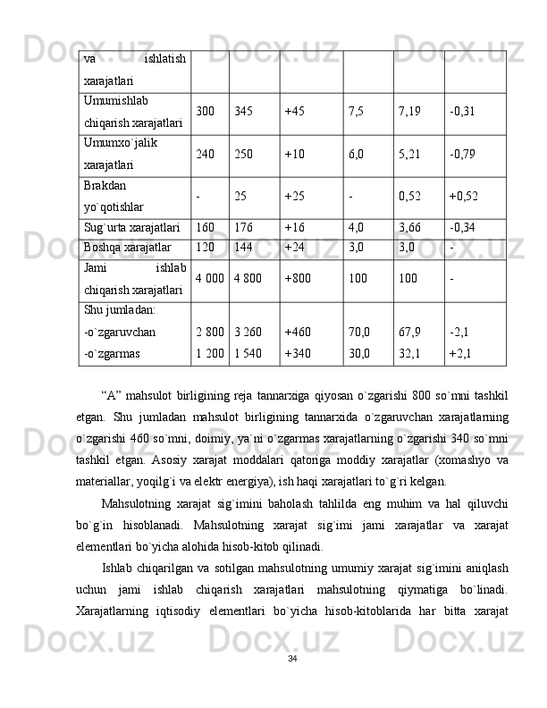 va   ishlatish
xarajatlari
Umumishlab
chiqarish xarajatlari 300 345 +45 7,5 7,19 -0,31
Umumxo`jalik
xarajatlari 240 250 +10 6,0 5,21 -0,79
Brakdan
yo`qotishlar - 25 +25 - 0,52 +0,52
Sug`urta xarajatlari 160 176 +16 4,0 3,66 -0,34
Boshqa xarajatlar 120 144 +24 3,0 3,0 -
Jami   ishlab
chiqarish xarajatlari 4 000 4 800 +800 100 100 -
Shu jumladan:
-o`zgaruvchan
-o`zgarmas 2 800
1 200 3 260
1 540 +460
+340 70,0
30,0 67,9
32,1 -2,1
+2,1
“A”   mahsulot   birligining   reja   tannarxiga   qiyosan   o`zgarishi   800   so`mni   tashkil
etgan.   Shu   jumladan   mahsulot   birligining   tannarxida   o`zgaruvchan   xarajatlarning
o`zgarishi 460 so`mni, doimiy, ya`ni o`zgarmas xarajatlarning o`zgarishi 340 so`mni
tashkil   etgan.   Asosiy   xarajat   moddalari   qatoriga   moddiy   xarajatlar   (xomashyo   va
materiallar, yoqilg`i va elektr energiya), ish haqi xarajatlari to`g`ri kelgan.
Mahsulotning   xarajat   sig`imini   baholash   tahlilda   eng   muhim   va   hal   qiluvchi
bo`g`in   hisoblanadi.   Mahsulotning   xarajat   sig`imi   jami   xarajatlar   va   xarajat
elementlari bo`yicha alohida hisob-kitob qilinadi.
Ishlab   chiqarilgan   va   sotilgan   mahsulotning   umumiy   xarajat   sig`imini   aniqlash
uchun   jami   ishlab   chiqarish   xarajatlari   mahsulotning   qiymatiga   bo`linadi.
Xarajatlarning   iqtisodiy   elementlari   bo`yicha   hisob-kitoblarida   har   bitta   xarajat
34
