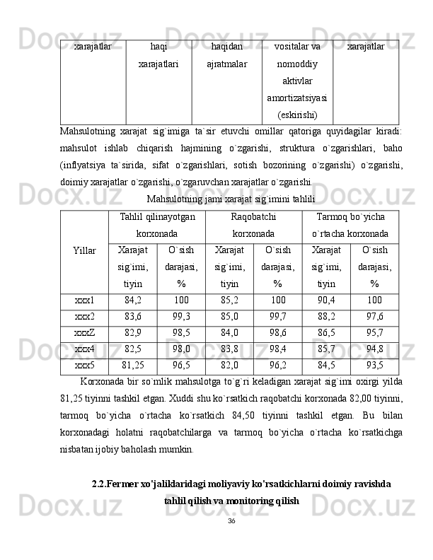 xarajatlar haqi
xarajatlari haqidan
ajratmalar vositalar va
nomoddiy
aktivlar
amortizatsiyasi
(eskirishi) xarajatlar
Mahsulotning   xarajat   sig`imiga   ta`sir   etuvchi   omillar   qatoriga   quyidagilar   kiradi:
mahsulot   ishlab   chiqarish   hajmining   o`zgarishi,   struktura   o`zgarishlari,   baho
(inflyatsiya   ta`sirida,   sifat   o`zgarishlari,   sotish   bozorining   o`zgarishi)   o`zgarishi,
doimiy xarajatlar o`zgarishi, o`zgaruvchan xarajatlar o`zgarishi.
Mahsulotning jami xarajat sig`imini tahlili
Yillar Tahlil qilinayotgan
korxonada Raqobatchi
korxonada Tarmoq bo`yicha
o`rtacha korxonada
Xarajat
sig`imi,
tiyin O`sish
darajasi,
% Xarajat
sig`imi,
tiyin O`sish
darajasi,
% Xarajat
sig`imi,
tiyin O`sish
darajasi,
%
xxx1 84,2 100 85,2 100 90,4 100
xxx2 83,6 99,3 85,0 99,7 88,2 97,6
xxxZ 82,9 98,5 84,0 98,6 86,5 95,7
xxx4 82,5 98,0 83,8 98,4 85,7 94,8
xxx5 81,25 96,5 82,0 96,2 84,5 93,5
Korxonada bir so`mlik mahsulotga to`g`ri keladigan xarajat sig`imi oxirgi yilda
81,25 tiyinni tashkil etgan. Xuddi shu ko`rsatkich raqobatchi korxonada 82,00 tiyinni,
tarmoq   bo`yicha   o`rtacha   ko`rsatkich   84,50   tiyinni   tashkil   etgan.   Bu   bilan
korxonadagi   holatni   raqobatchilarga   va   tarmoq   bo`yicha   o`rtacha   ko`rsatkichga
nisbatan ijobiy baholash mumkin.
2.2.Fermer xo'jaliklaridagi moliyaviy ko'rsatkichlarni doimiy ravishda
tahlil qilish va monitoring qilish
36 