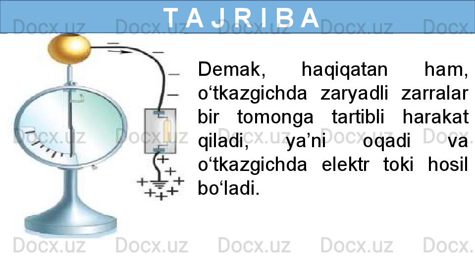   T A J R I B A
Demak,  haqiqatan  ham, 
o‘tkazgichda  zaryadli  zarralar 
bir  tomonga  tartibli  harakat 
qiladi,  ya’ni  oqadi  va 
o‘tkazgichda  elektr  toki  hosil 
bo‘ladi. 