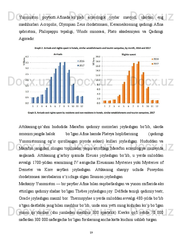 Yunoniston   poytaxti   Afinada   ko plab   arxeologik   joylar   mavjud,   ulardan   engʻ
mashhurlari  Acropolis,  Olympian Zeus  ibodatxonasi,  Kerameikosning  qadimgi  Afina
qabristoni,   Philopappu   tepaligi,   Winds   minorasi,   Plato   akademiyasi   va   Qadimgi
Agoradir.
Attikaning   qo shni   hududida   Marafon   qadimiy   mozorlari   joylashgan   bo lib,   ularda	
ʻ ʻ
omonim   jangda   halok   bo lgan	
ʻ   Afina   hamda   Plateya   hoplitlarining   (qadimgi
Yunonistonning   og ir   qurollangan   piyoda   askari)   kullari   joylashgan.   Hududdan   va	
ʻ
Marafon   jangidan   olingan   topilmalar   yaqin   atrofdagi   Marafon   arxeologiya   muzeyida
saqlanadi.   Attikaning   g arbiy   qismida   Eleusis   joylashgan   bo lib,   u   yerda   miloddan	
ʻ ʻ
avvalgi 1700-yildan eramizning IV asrigacha Eleusinian Mysteries  yoki Mysteries  of
Demeter   va   Kore   saytlari   joylashgan.   Attikaning   sharqiy   uchida   Poseydon
ibodatxonasi xarobalarini o z ichiga olgan Sounion joylashgan.	
ʻ
Markaziy Yunoniston   — bir paytlar Afina bilan raqobatlashgan va   yunon miflarida   aks
ettirilgan qadimiy shahar bo lgan Thebes joylashgan joy.
ʻ   Delfada   taniqli qadimiy teatr,
Oracle joylashgan manzil bor. Thermopylae u yerda miloddan avvalgi 480-yilda bo lib	
ʻ
o tgan dastlabki jang bilan mashhur bo lib, unda soni yetti ming kishidan ko p bo lgan	
ʻ ʻ ʻ ʻ
yunon   qo shinlari   (shu   jumladan   mashhur   300   spartalik)   Kserks   qo l   ostida   70   000	
ʻ ʻ
nafardan 300 000 nafargacha bo lgan forslarning ancha katta kuchini ushlab turgan.	
ʻ
19 