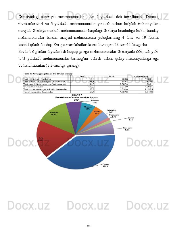 Gretsiyadagi   aksariyat   mehmonxonalar   1   va   2   yulduzli   deb   tasniflanadi.   Demak,
investorlarda   4   va   5   yulduzli   mehmonxonalar   yaratish   uchun   ko plab   imkoniyatlarʻ
mavjud. Gretsiya markali mehmonxonalar haqidagi Gretsiya hisobotiga ko ra, bunday	
ʻ
mehmonxonalar   barcha   mavjud   mehmonxona   yotoqlarining   4   foizi   va   19   foizini
tashkil qiladi, boshqa Evropa mamlakatlarida esa bu raqam 25 dan 40 foizgacha.
Savdo belgisidan foydalanish huquqiga ega mehmonxonalar Gretsiyada ikki, uch yoki
to rt   yulduzli   mehmonxonalar   tarmog ini   ochish   uchun   qulay   imkoniyatlarga   ega	
ʻ ʻ
bo lishi mumkin (2,3-rasmga qarang).
ʻ
26 