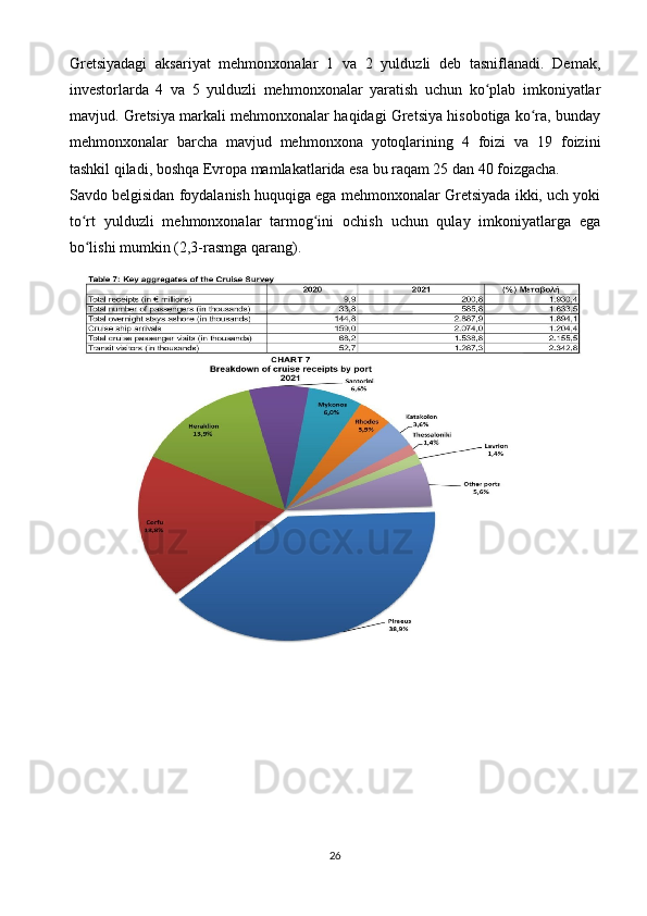 Gretsiyadagi   aksariyat   mehmonxonalar   1   va   2   yulduzli   deb   tasniflanadi.   Demak,
investorlarda   4   va   5   yulduzli   mehmonxonalar   yaratish   uchun   ko plab   imkoniyatlarʻ
mavjud. Gretsiya markali mehmonxonalar haqidagi Gretsiya hisobotiga ko ra, bunday	
ʻ
mehmonxonalar   barcha   mavjud   mehmonxona   yotoqlarining   4   foizi   va   19   foizini
tashkil qiladi, boshqa Evropa mamlakatlarida esa bu raqam 25 dan 40 foizgacha.
Savdo belgisidan foydalanish huquqiga ega mehmonxonalar Gretsiyada ikki, uch yoki
to rt   yulduzli   mehmonxonalar   tarmog ini   ochish   uchun   qulay   imkoniyatlarga   ega	
ʻ ʻ
bo lishi mumkin (2,3-rasmga qarang).
ʻ
26