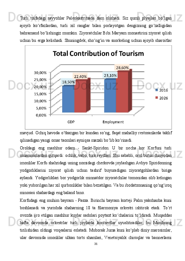 Turli   toifadagi   sayyohlar   Paleokastritsada   dam   olishadi.   Siz   qumli   plyajlari   bo lganʻ
ajoyib   ko rfazlardan,   turli   xil   ranglar   bilan   porlayotgan   dengizning   go zalligidan	
ʻ ʻ
bahramand bo lishingiz mumkin. Ziyoratchilar Bibi Maryam monastirini ziyorat qilish	
ʻ
uchun bu erga kelishadi. Shuningdek, sho ng in va snorkeling uchun ajoyib sharoitlar	
ʻ ʻ
mavjud. Ochiq havoda o tkazgan bir kundan so ng, faqat mahalliy restoranlarda taklif	
ʻ ʻ
qilinadigan yangi omar taomlari ayniqsa mazali bo lib ko rinadi.	
ʻ ʻ
Oroldagi   eng   mashhur   odam   -   Sankt-Spiridon.   U   bir   necha   bor   Korfuni   turli
muammolardan qutqardi: ochlik, vabo, turk reydlari. Shu sababli, orol butun dunyodan
imonlilar Korfu shahridagi uning nomidagi cherkovda joylashgan Avliyo Spiridonning
yodgorliklarini   ziyorat   qilish   uchun   tashrif   buyuradigan   ziyoratgohlardan   biriga
aylandi. Yodgorliklari bor yodgorlik minnatdor ziyoratchilar tomonidan olib kelingan
yoki yuborilgan har xil qurbonliklar bilan bezatilgan. Va bu ibodatxonaning qo ng iroq	
ʻ ʻ
minorasi shahardagi eng baland bino.
Korfudagi eng muhim bayram - Pasxa. Birinchi bayram korteji Palm yakshanba kuni
boshlanadi   va   yurishda   shaharning   18   ta   filarmoniya   orkestri   ishtirok   etadi.   To rt	
ʻ
ovozda ijro etilgan mashhur kuylar sadolari poytaxt ko chalarini to ldiradi. Muqaddas	
ʻ ʻ
hafta   davomida   orkestrlar   turli   joylarda   kontsertlar   uyushtiradilar,   bu   Masihning
tirilishidan oldingi voqealarni eslatadi. Muborak Juma kuni ko plab diniy marosimlar,	
ʻ
ular   davomida   imonlilar   ulkan   torts   shamlari,   Venetsiyalik   chiroqlar   va   bannerlarni
31 