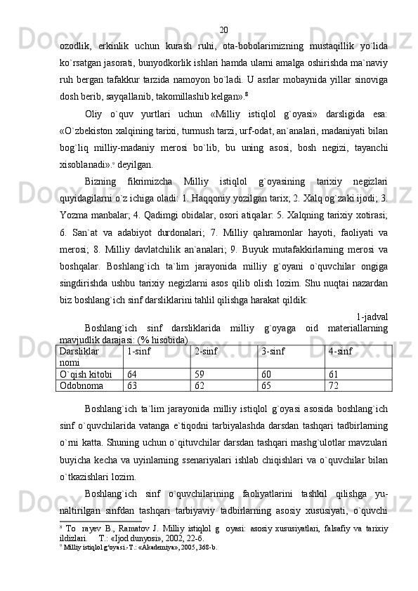 ozodlik,   erkinlik   uchun   kurash   ruhi,   ota-bobolarimizning   mustaqillik   yo`lida
ko`rsatgan jasorati, bunyodkorlik ishlari hamda ularni amalga oshirishda ma`naviy
ruh   bergan  tafakkur   tarzida   namoyon  bo`ladi.  U   asrlar   mobaynida   yillar   sinoviga
dosh berib, sayqallanib, takomillashib kelgan». 8
 
Oliy   o`quv   yurtlari   uchun   «Milliy   istiqlol   g`oyasi»   darsligida   esa:
«O`zbekiston xalqining tarixi, turmush tarzi, urf-odat, an`analari, madaniyati bilan
bog`liq   milliy-madaniy   merosi   bo`lib,   bu   uning   asosi,   bosh   negizi,   tayanchi
xisoblanadi». 9
 deyilgan. 
Bizning   fikrimizcha   Milliy   istiqlol   g`oyasining   tarixiy   negizlari
quyidagilarni o`z ichiga oladi: 1. Haqqoniy yozilgan tarix; 2. Xalq og`zaki ijodi; 3.
Yozma manbalar; 4. Qadimgi obidalar, osori atiqalar: 5. Xalqning tarixiy xotirasi;
6.   San`at   va   adabiyot   durdonalari;   7.   Milliy   qahramonlar   hayoti,   faoliyati   va
merosi;   8.   Milliy   davlatchilik   an`analari;   9.   Buyuk   mutafakkirlarning   merosi   va
boshqalar.   Boshlang`ich   ta`lim   jarayonida   milliy   g`oyani   o`quvchilar   ongiga
singdirishda   ushbu   tarixiy   negizlarni   asos   qilib   olish   lozim.   Shu   nuqtai   nazardan
biz boshlang`ich sinf darsliklarini tahlil qilishga harakat qildik:
1-jadval
Boshlang`ich   sinf   darsliklarida   milliy   g`oyaga   oid   materiallarning
mavjudlik darajasi: (% hisobida)
Darsliklar
nomi 1-sinf 2-sinf 3-sinf 4-sinf
O`qish kitobi 64 59 60 61
Odobnoma 63 62 65 72
Boshlang`ich   ta`lim   jarayonida   milliy   istiqlol   g`oyasi   asosida   boshlang`ich
sinf   o`quvchilarida   vatanga   e`tiqodni   tarbiyalashda   darsdan   tashqari   tadbirlarning
o`rni katta. Shuning uchun o`qituvchilar darsdan tashqari mashg`ulotlar mavzulari
buyicha kecha va uyinlarning ssenariyalari  ishlab chiqishlari  va o`quvchilar bilan
o`tkazishlari lozim.
Boshlang`ich   sinf   o`quvchilarining   faoliyatlarini   tashkil   qilishga   yu-
naltirilgan   sinfdan   tashqari   tarbiyaviy   tadbirlarning   asosiy   xususiyati,   o`quvchi
8
  To rayev   B.,   Ramatov   J.   Milliy   istiqlol   g oyasi:   asosiy   xususiyatlari,   falsafiy   va   tarixiy 
ildizlari.   T.: «Ijod dunyosi», 2002, 22-б. 	

9
 Milliy istiqlol g‘oyasi.-T.: «Akademiya», 2005, 368-b. 20 