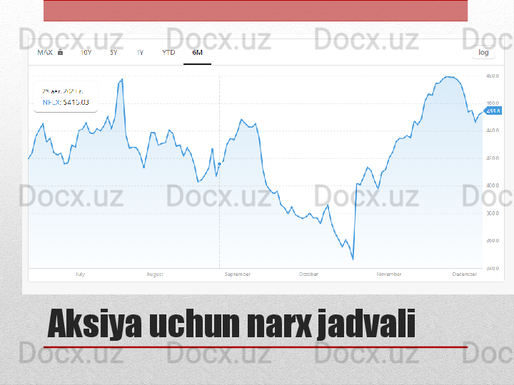 Аksiya uchun narx jadvali 