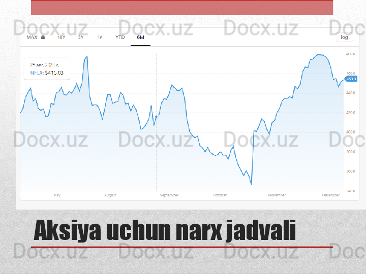 Аksiya uchun narx jadvali